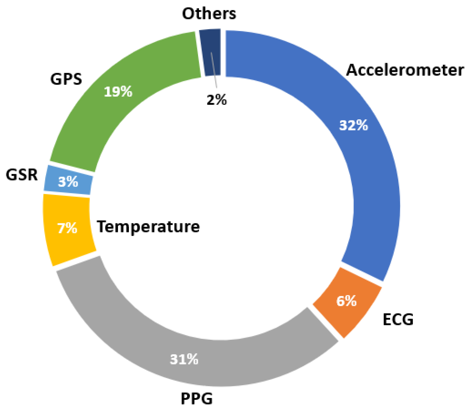 Sensors 23 01678 g014 Sensors 23 01678 g014