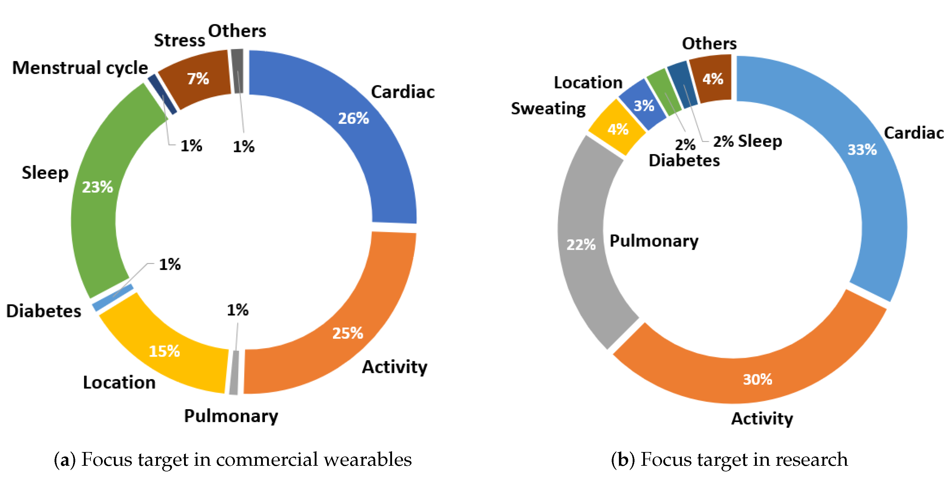 Sensors 23 01678 g018 Sensors 23 01678 g018