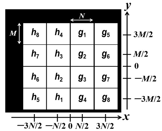 Nonlinear Encryption for Multiple Images Based on a Joint 