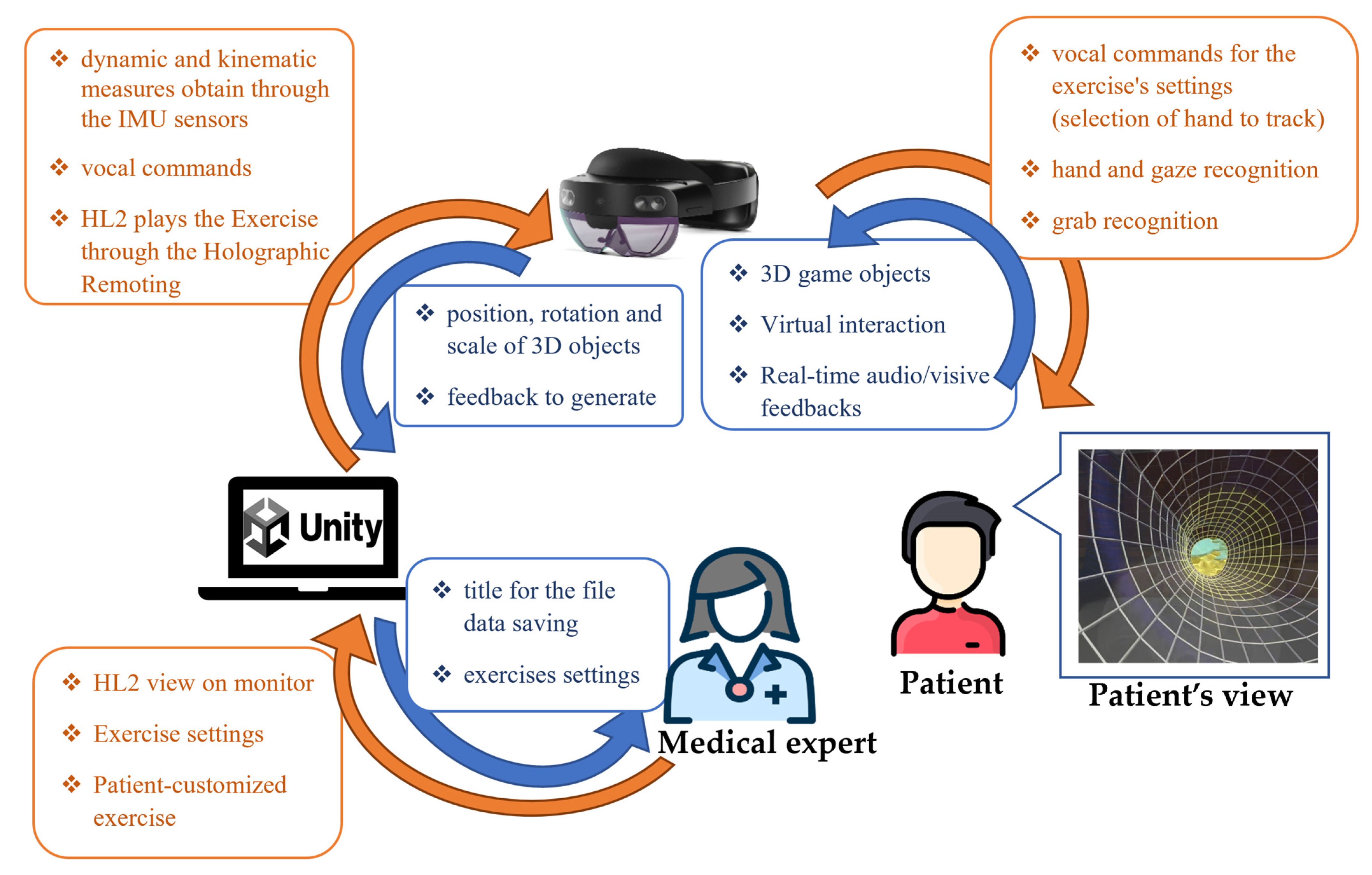 Sensors 23 01680 g002