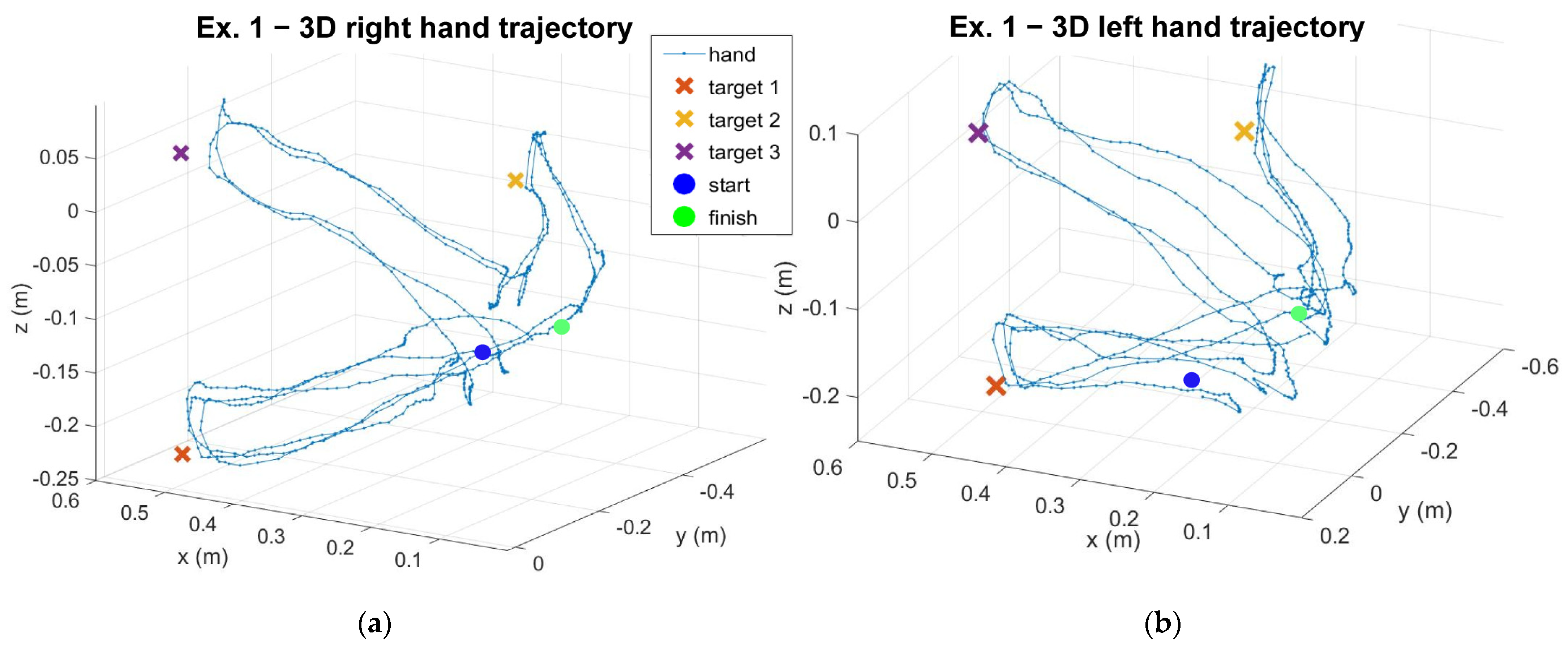 Sensors 23 01680 g004a