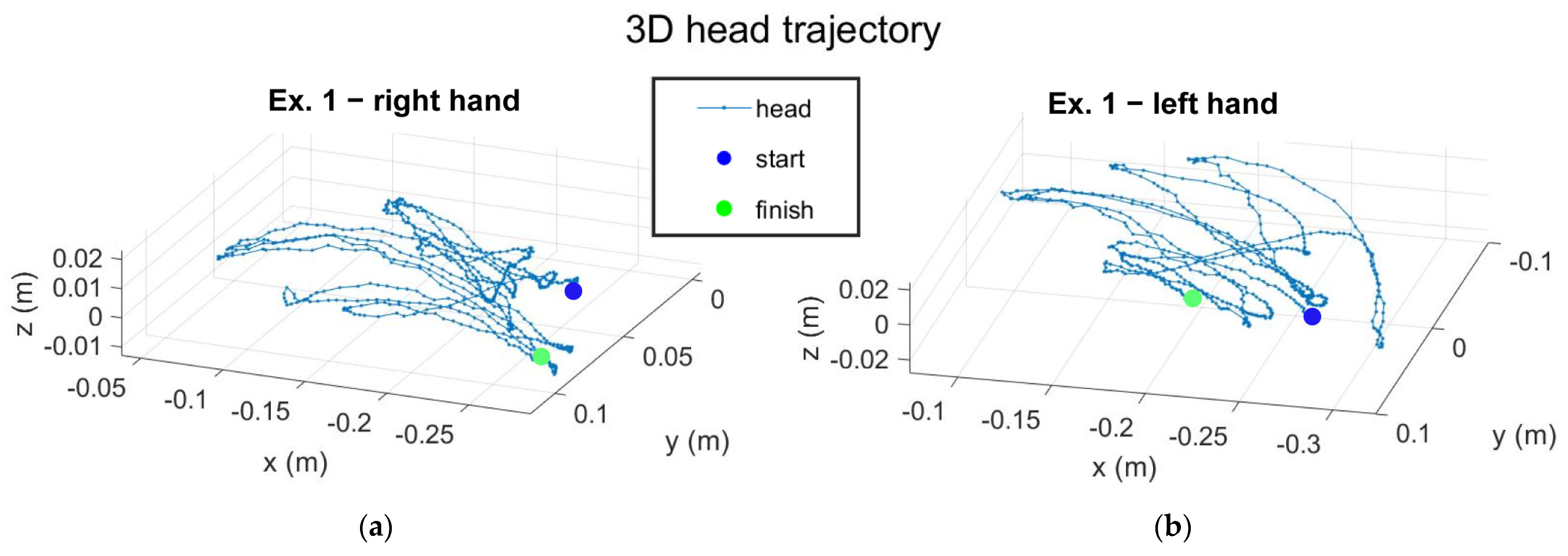Sensors 23 01680 g005a