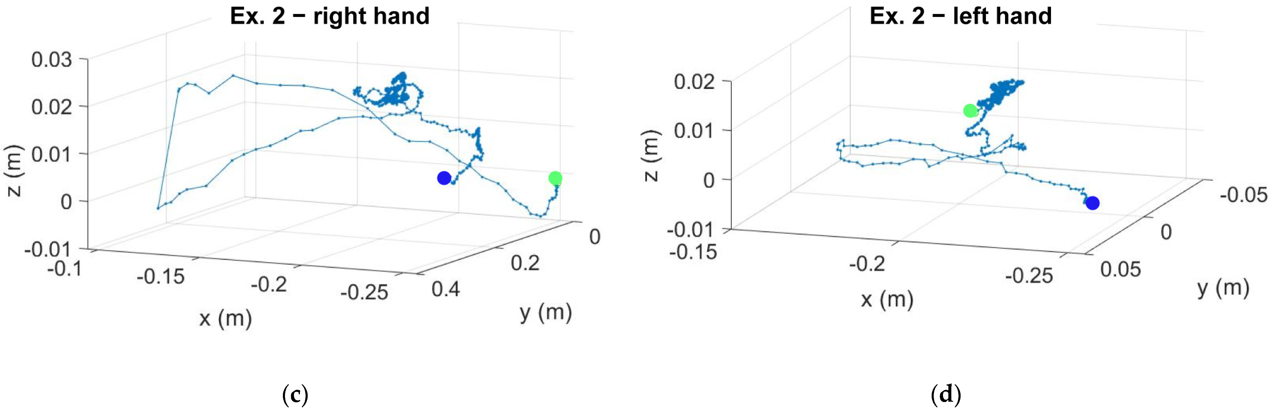 Sensors 23 01680 g005b
