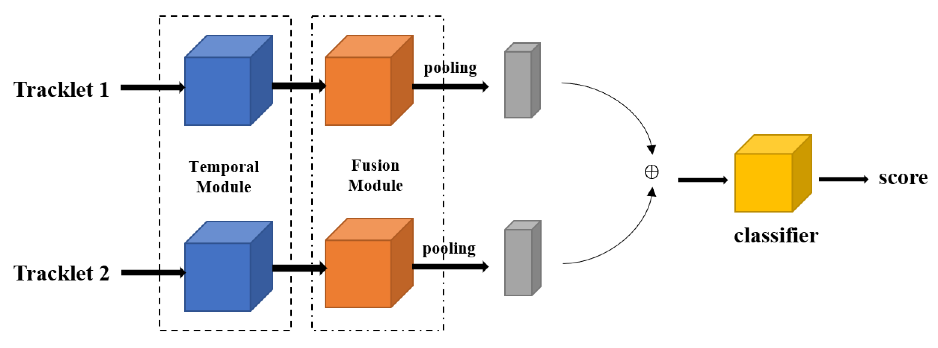 Sensors 23 01682 g002 Sensors 23 01682 g002