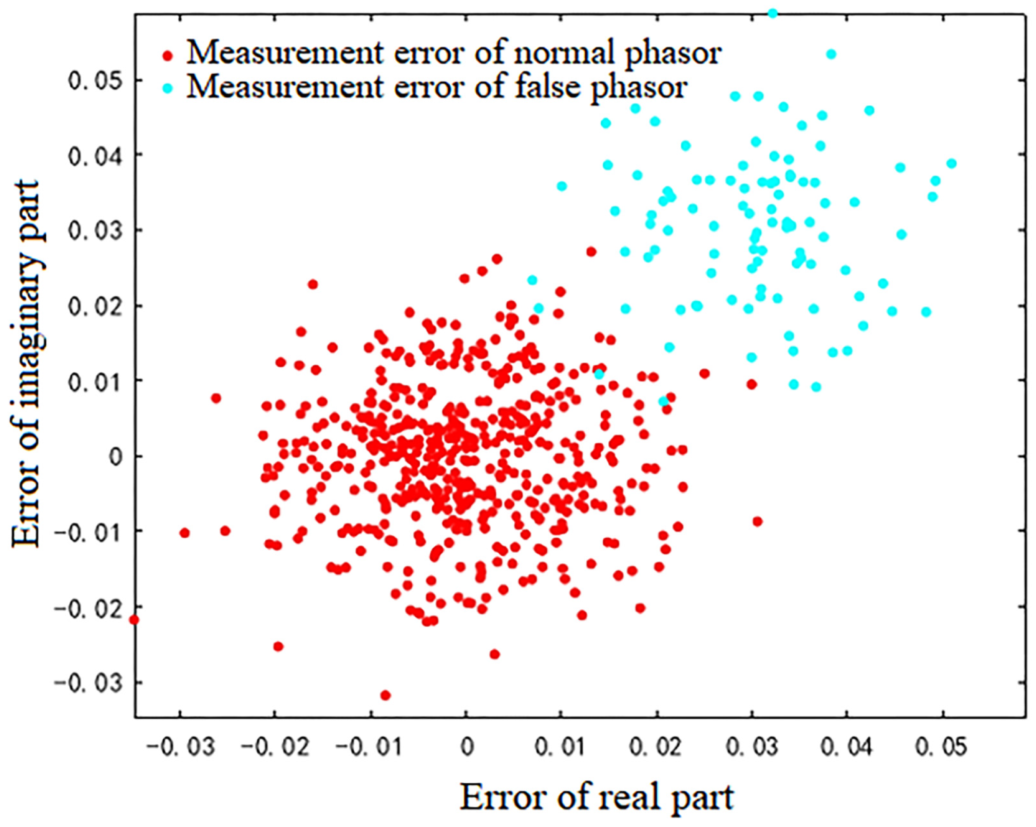 Sensors 23 01683 g001