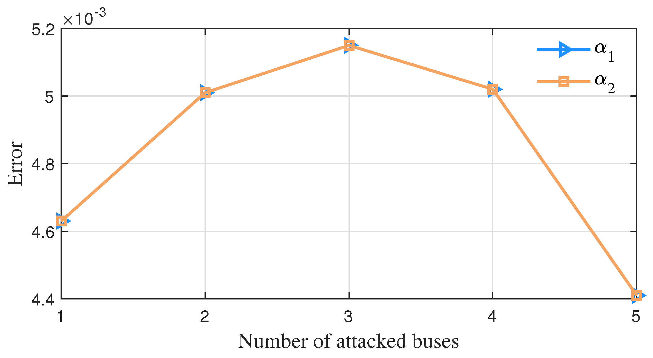 Sensors 23 01683 g008
