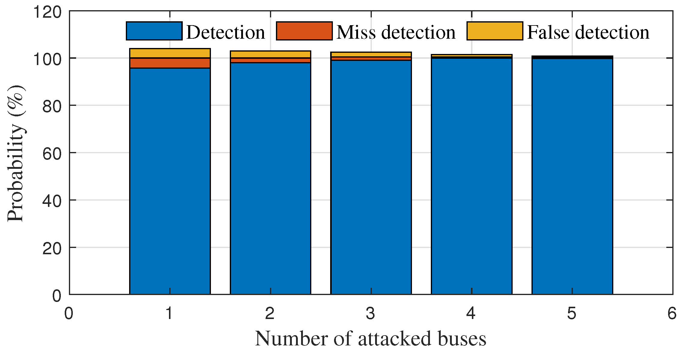 Sensors 23 01683 g011
