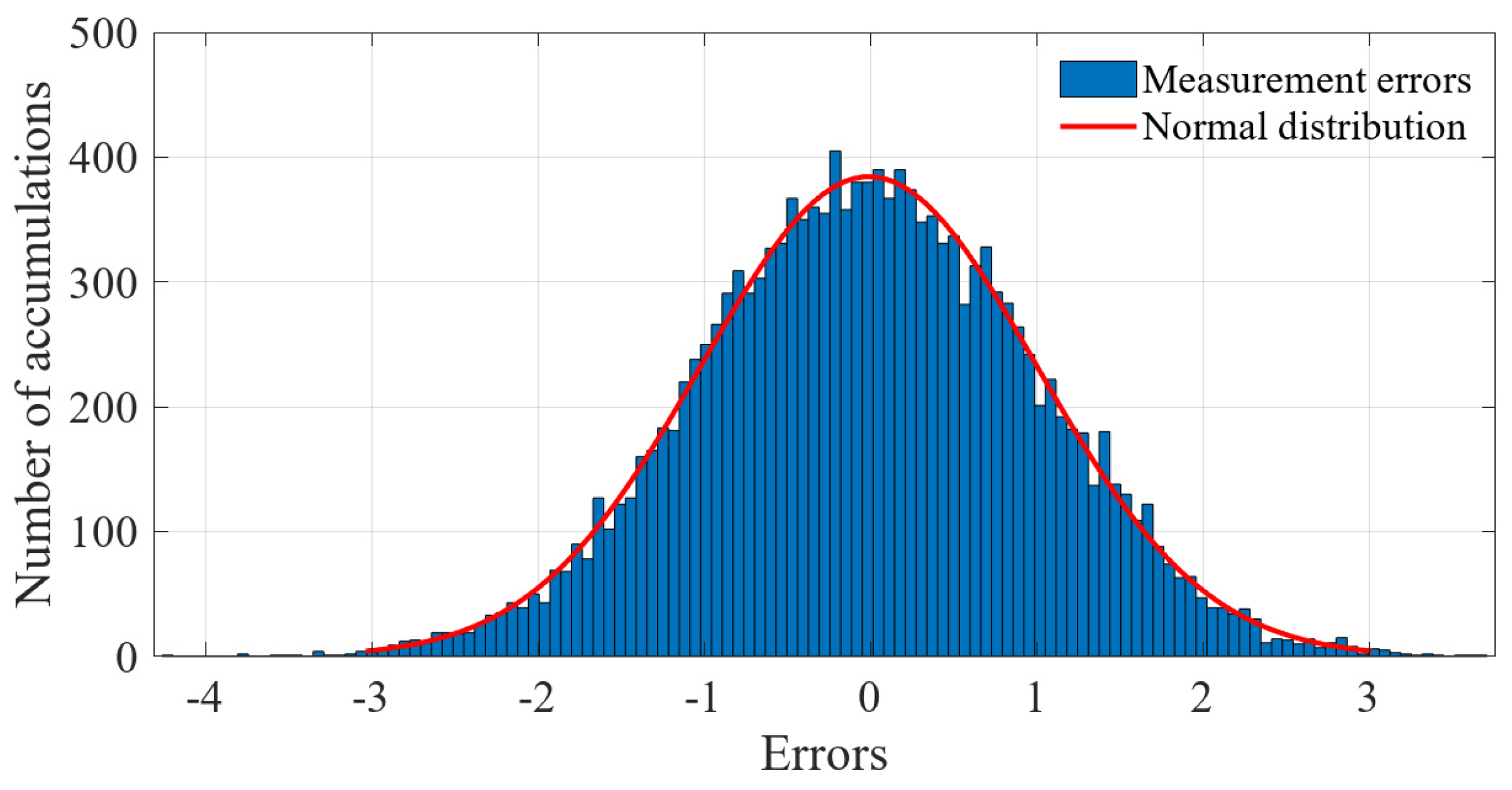 Sensors 23 01683 g013