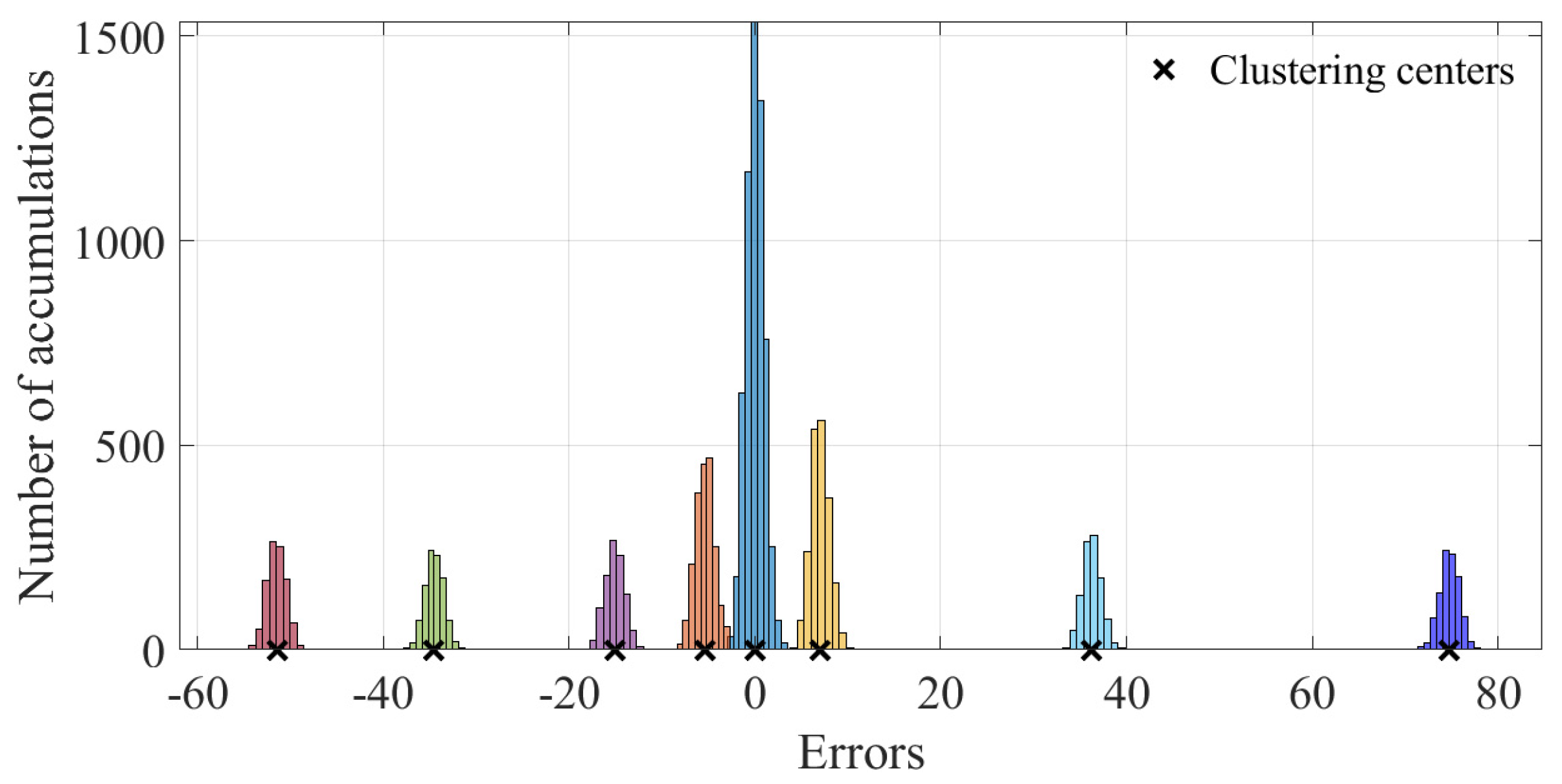 Sensors 23 01683 g015
