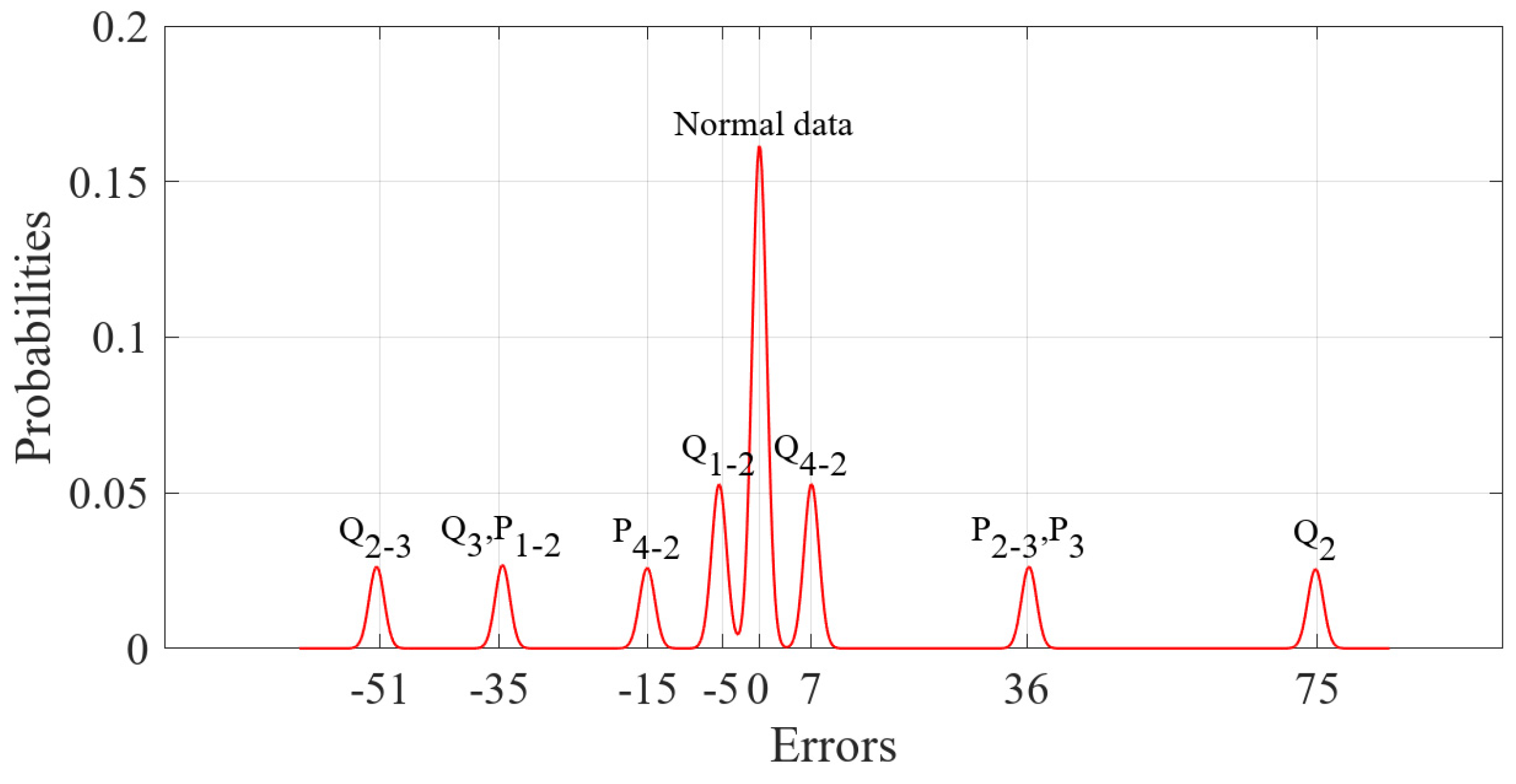 Sensors 23 01683 g016