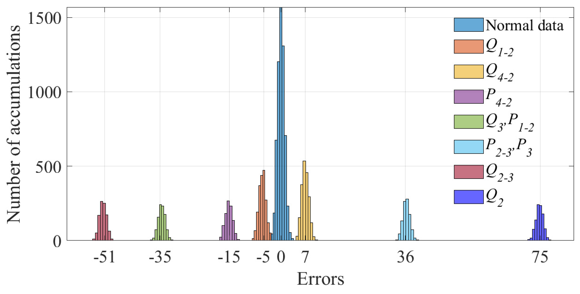 Sensors 23 01683 g017
