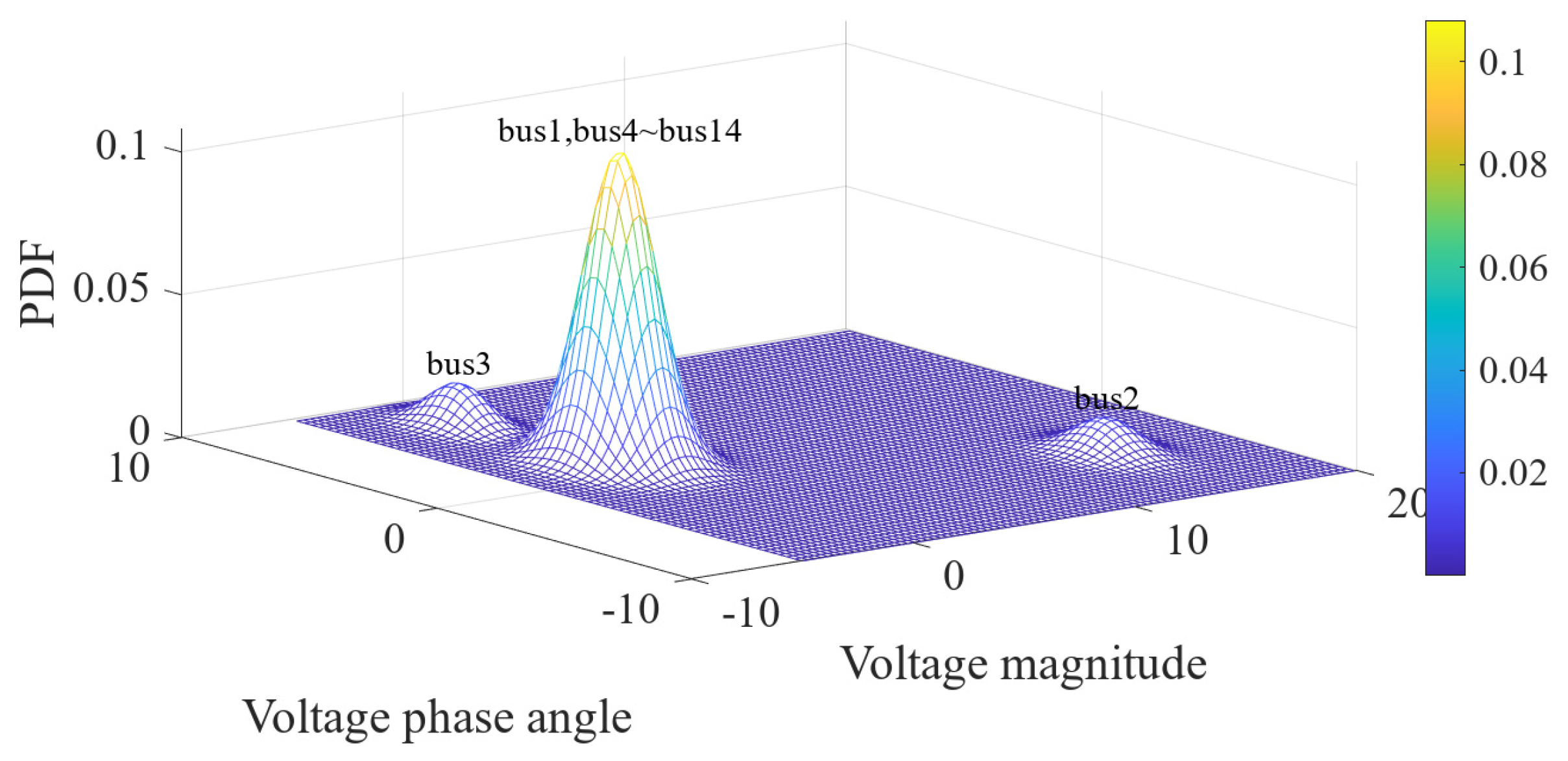 Sensors 23 01683 g021