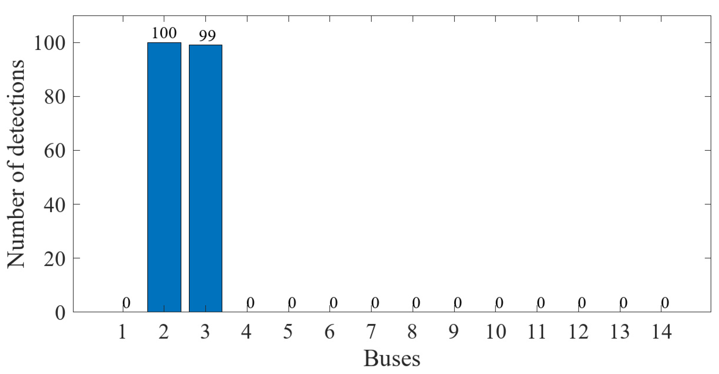 Sensors 23 01683 g023