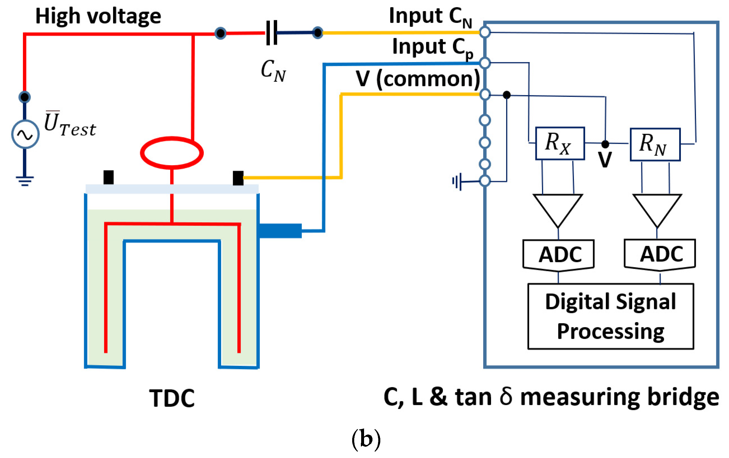Sensors 23 01685 g007b