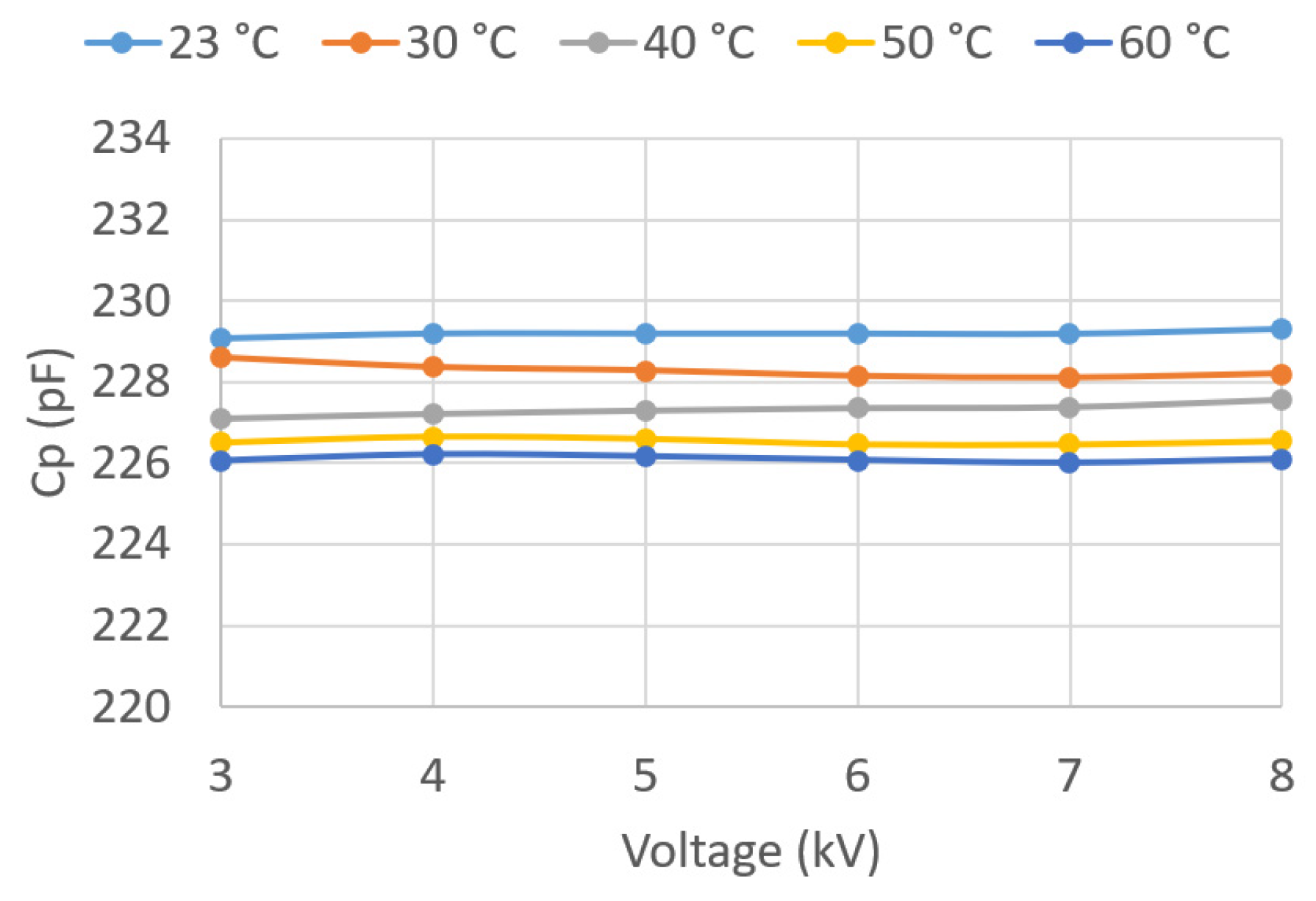 Sensors 23 01685 g023