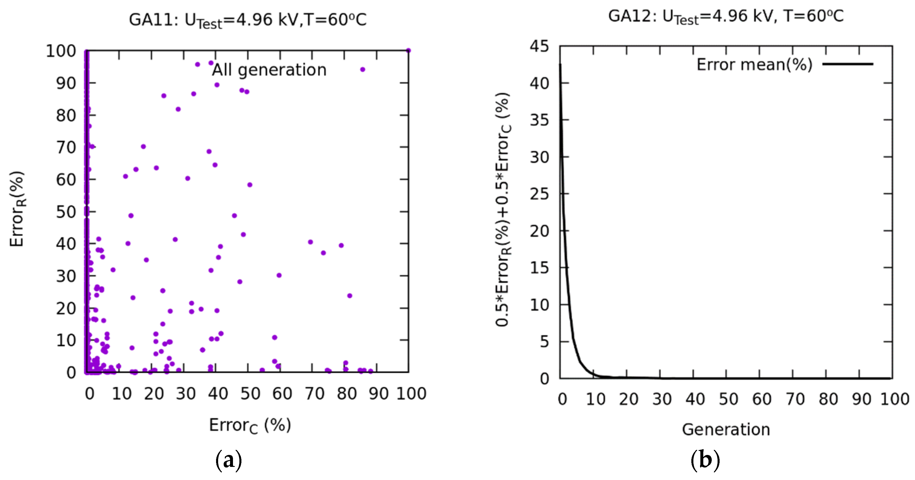Sensors 23 01685 g028