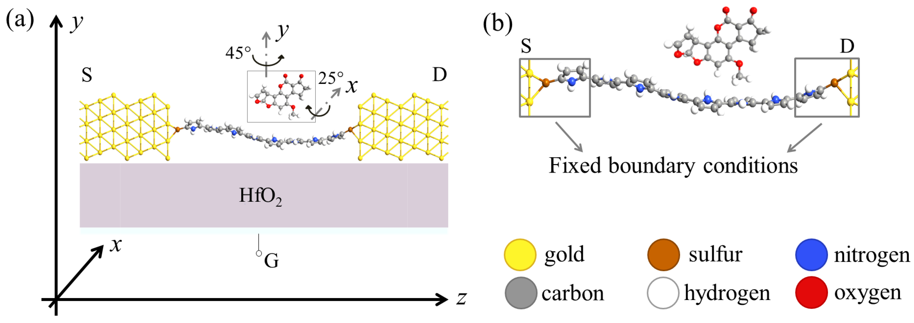 Sensors 23 01687 g005 Sensors 23 01687 g005
