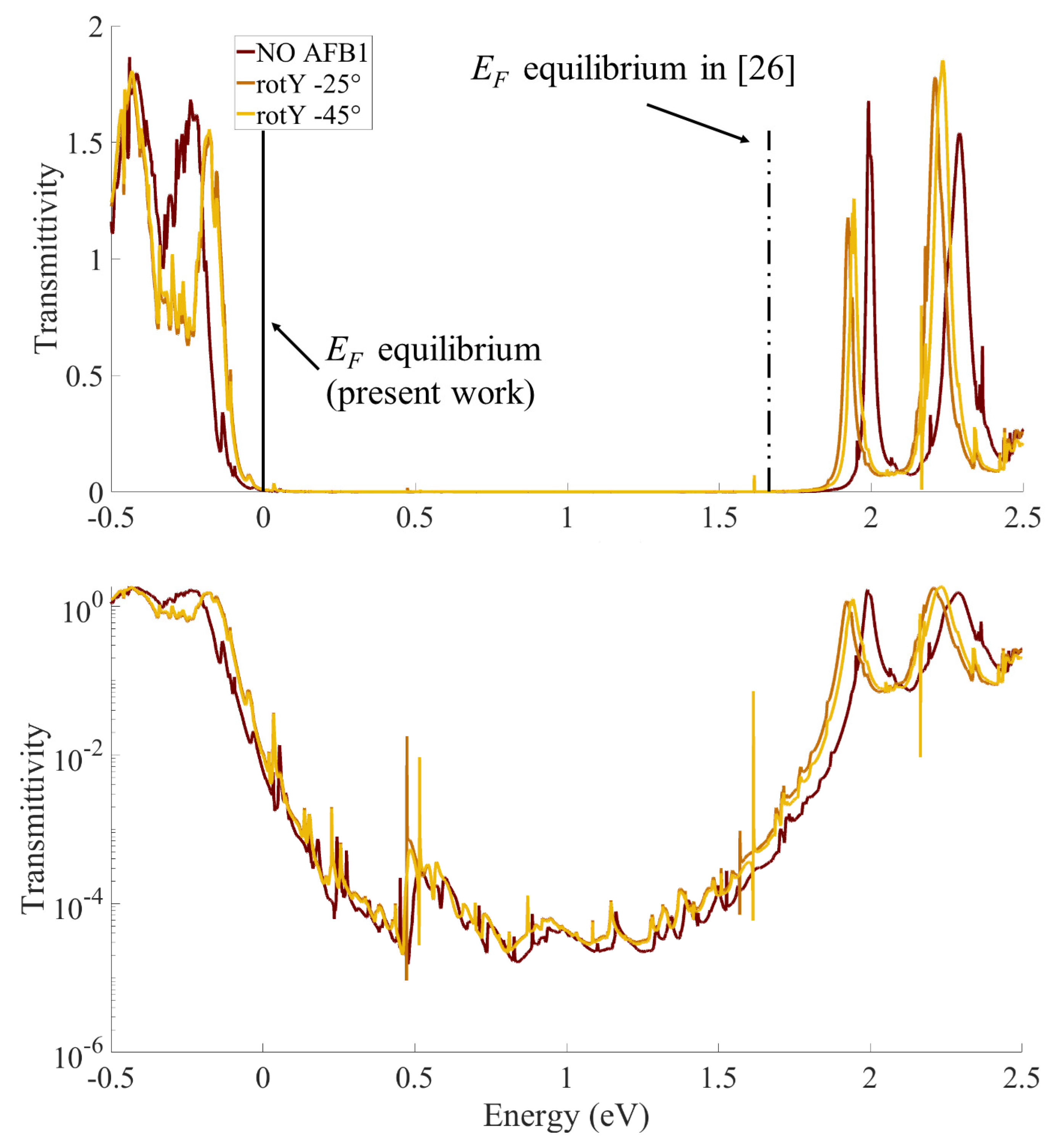 Sensors 23 01687 g006 Sensors 23 01687 g006