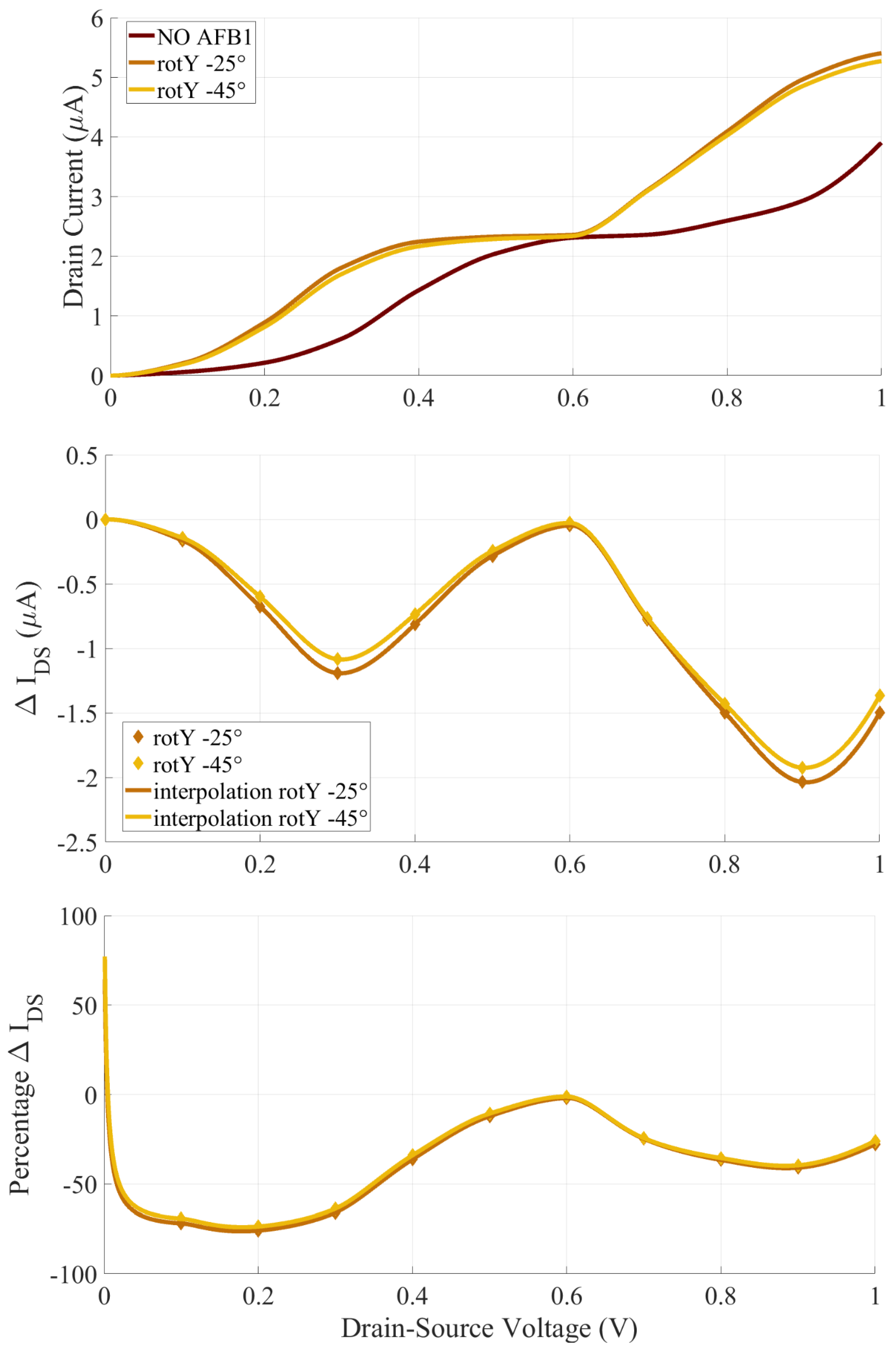 Sensors 23 01687 g007 Sensors 23 01687 g007