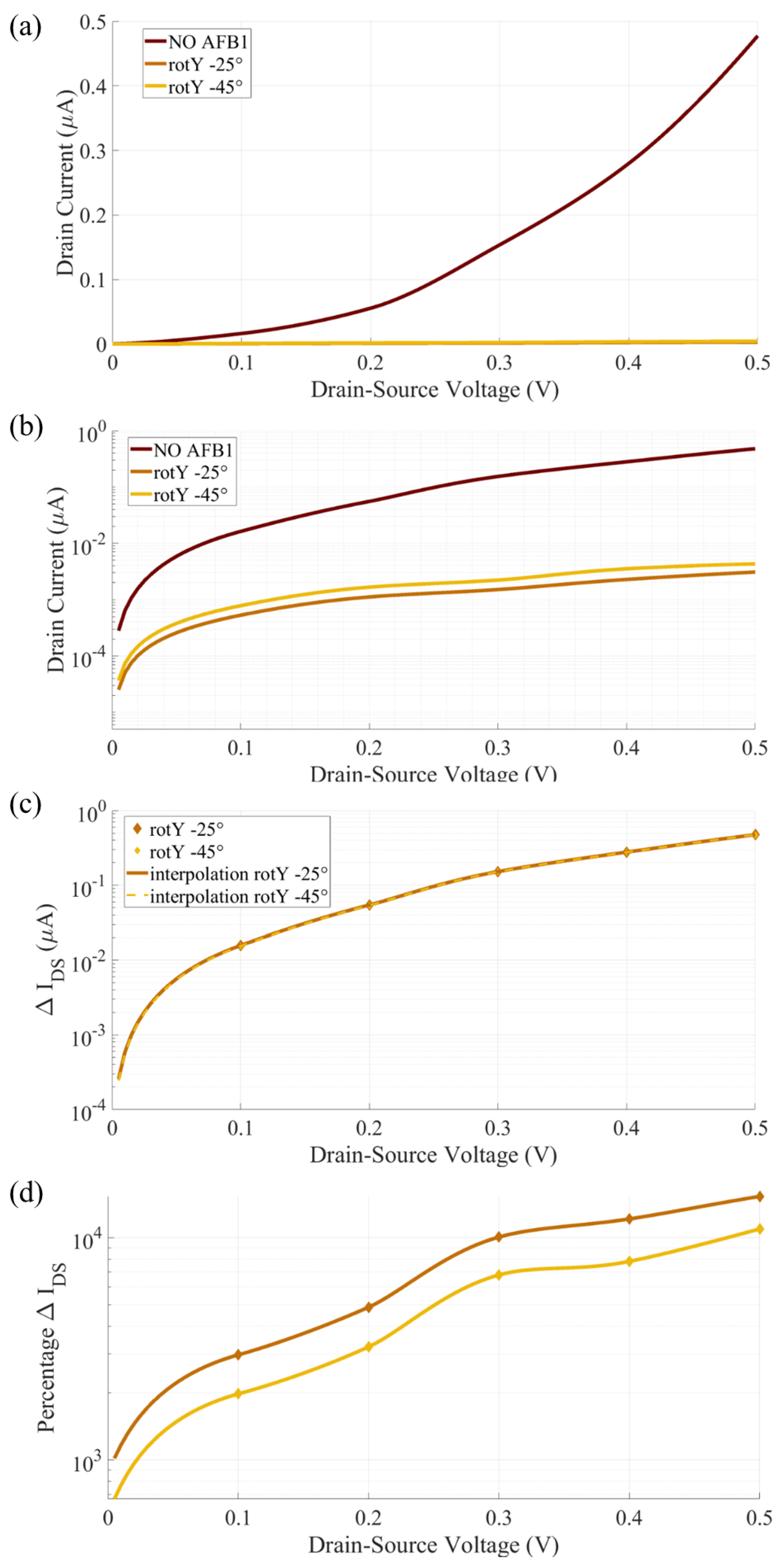 Sensors 23 01687 g009 Sensors 23 01687 g009