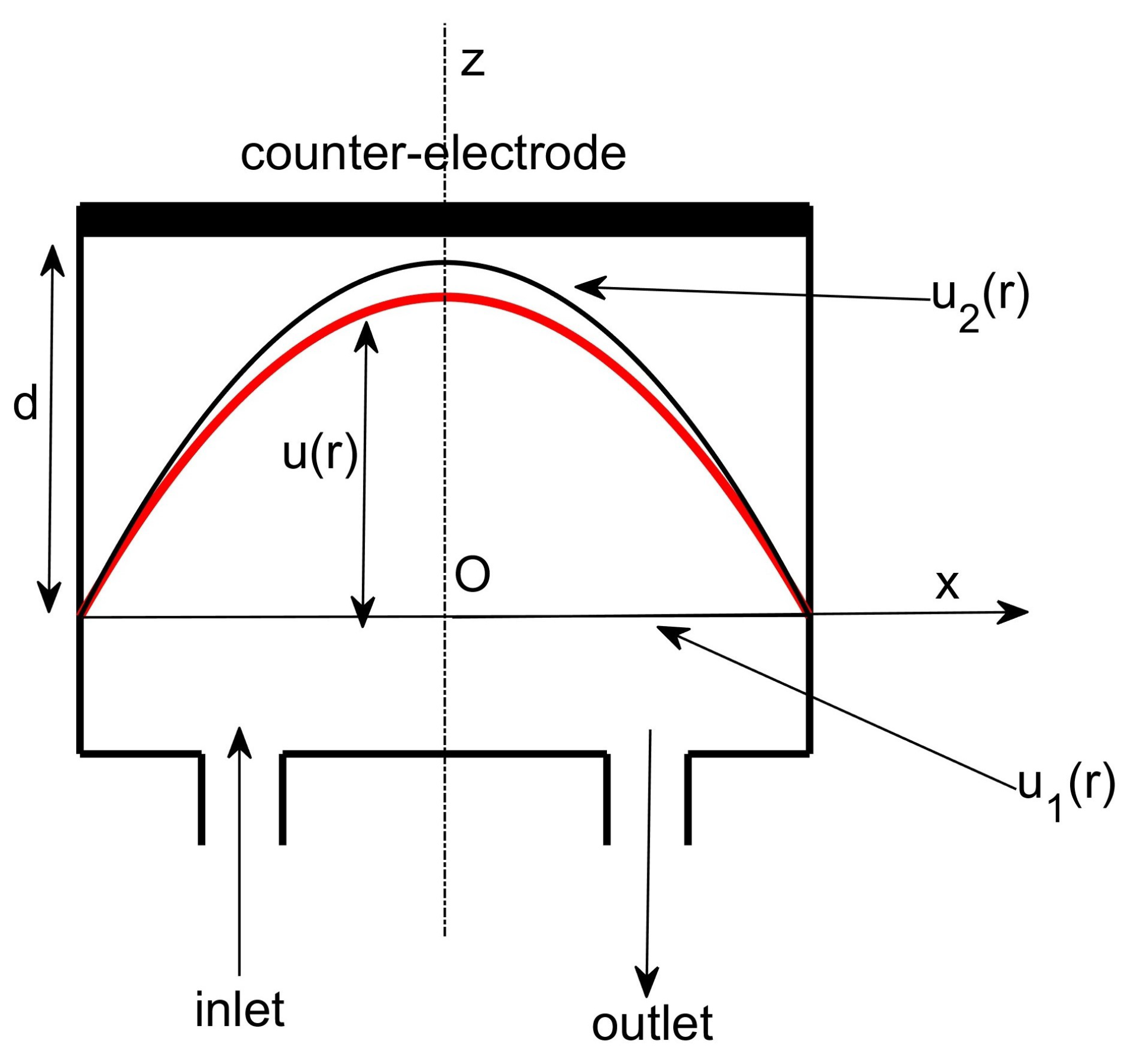 Sensors 23 01688 g001 Sensors 23 01688 g001