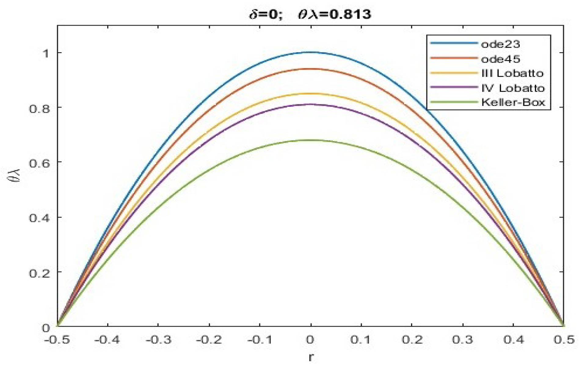 Sensors 23 01688 g003 Sensors 23 01688 g003