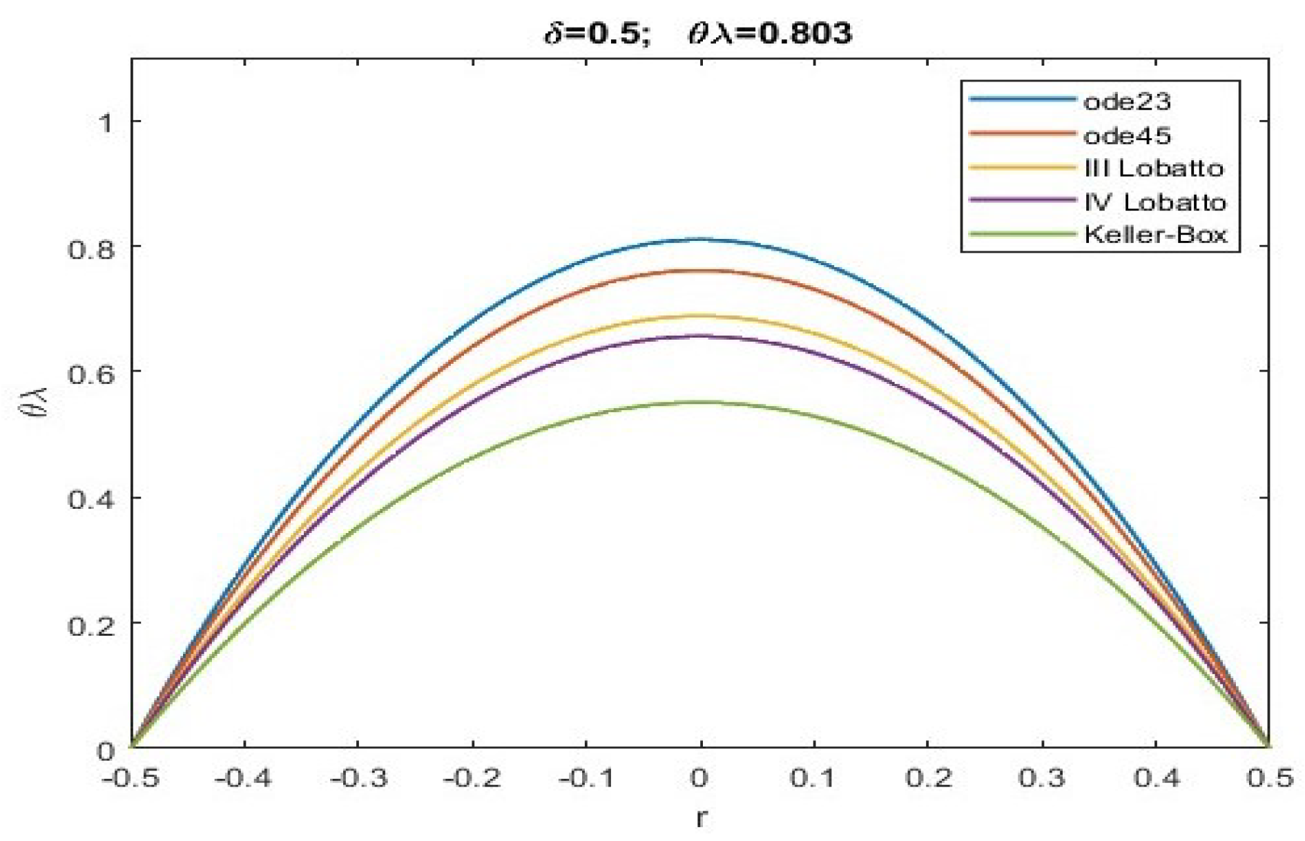 Sensors 23 01688 g004 Sensors 23 01688 g004