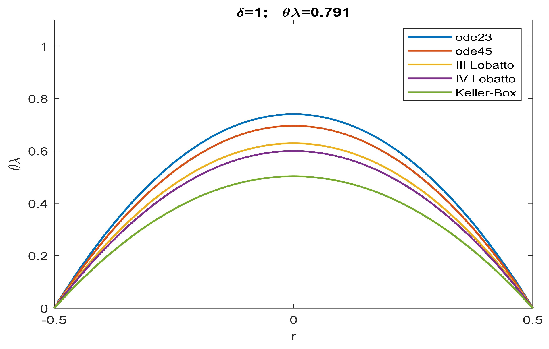 Sensors 23 01688 g005 Sensors 23 01688 g005