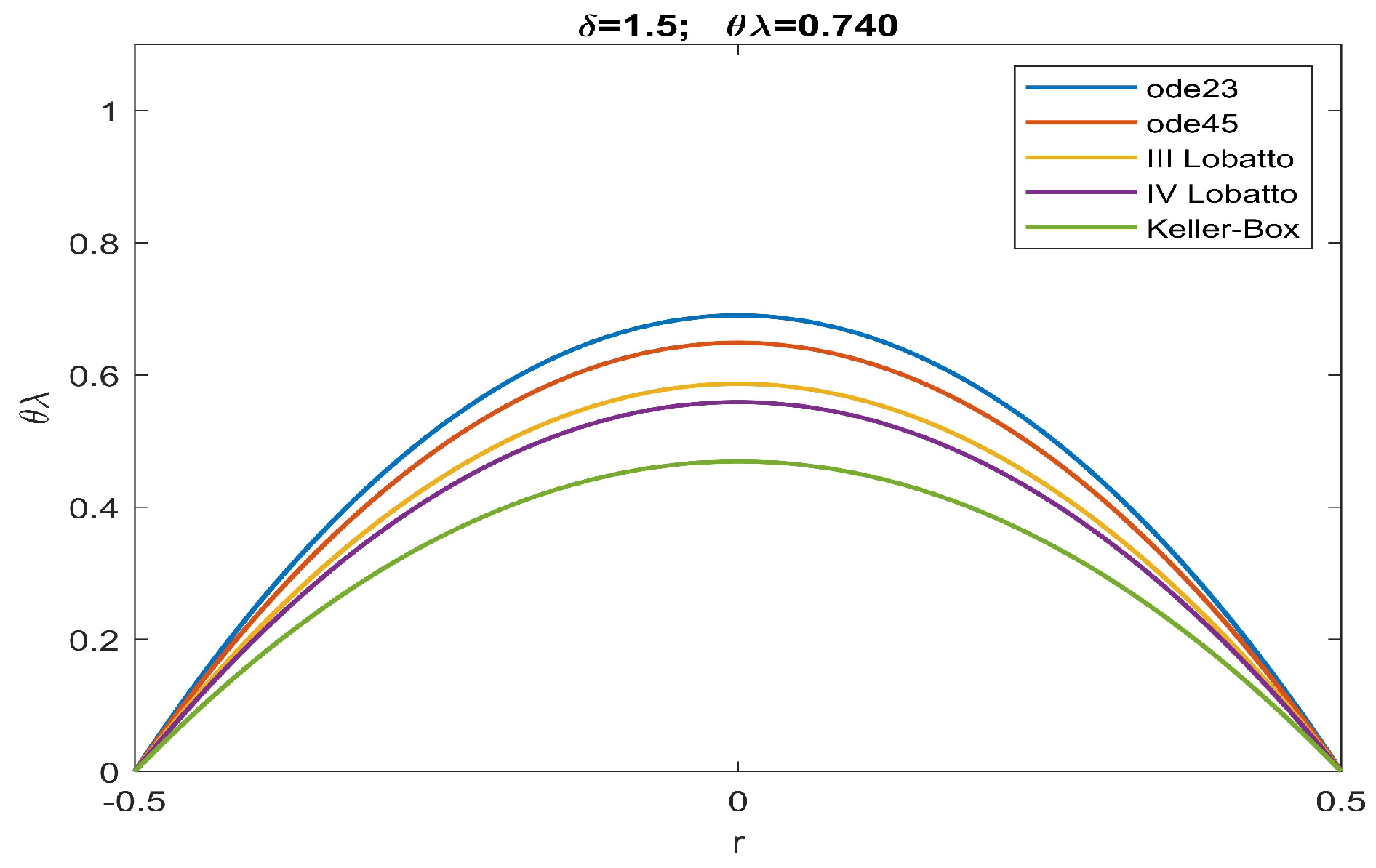 Sensors 23 01688 g006 Sensors 23 01688 g006