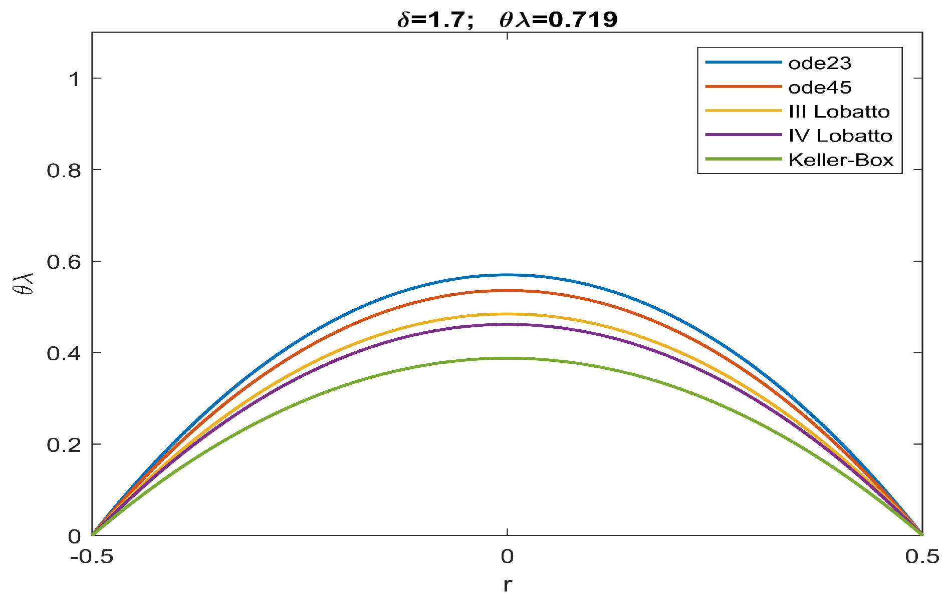 Sensors 23 01688 g007 Sensors 23 01688 g007