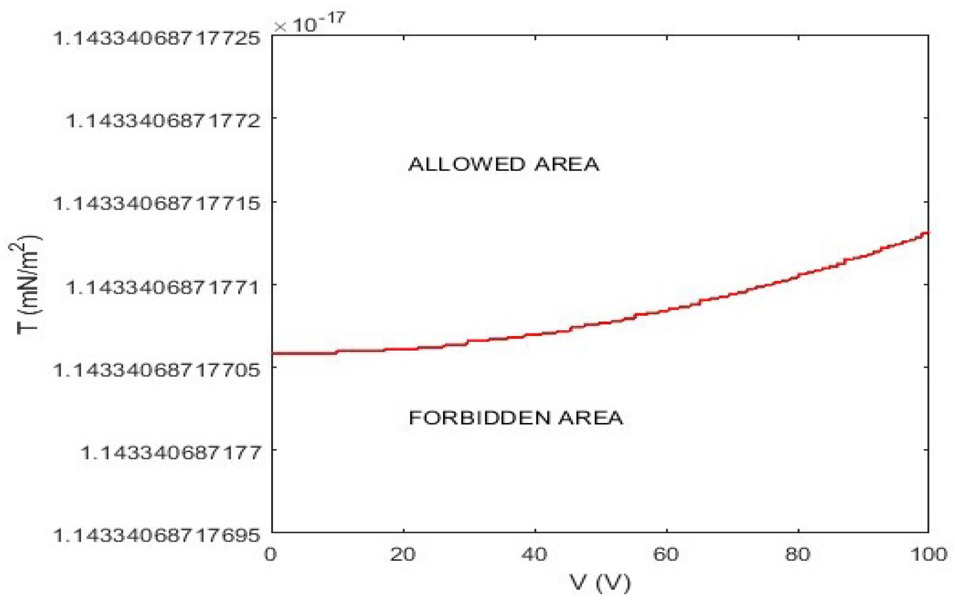 Sensors 23 01688 g008 Sensors 23 01688 g008