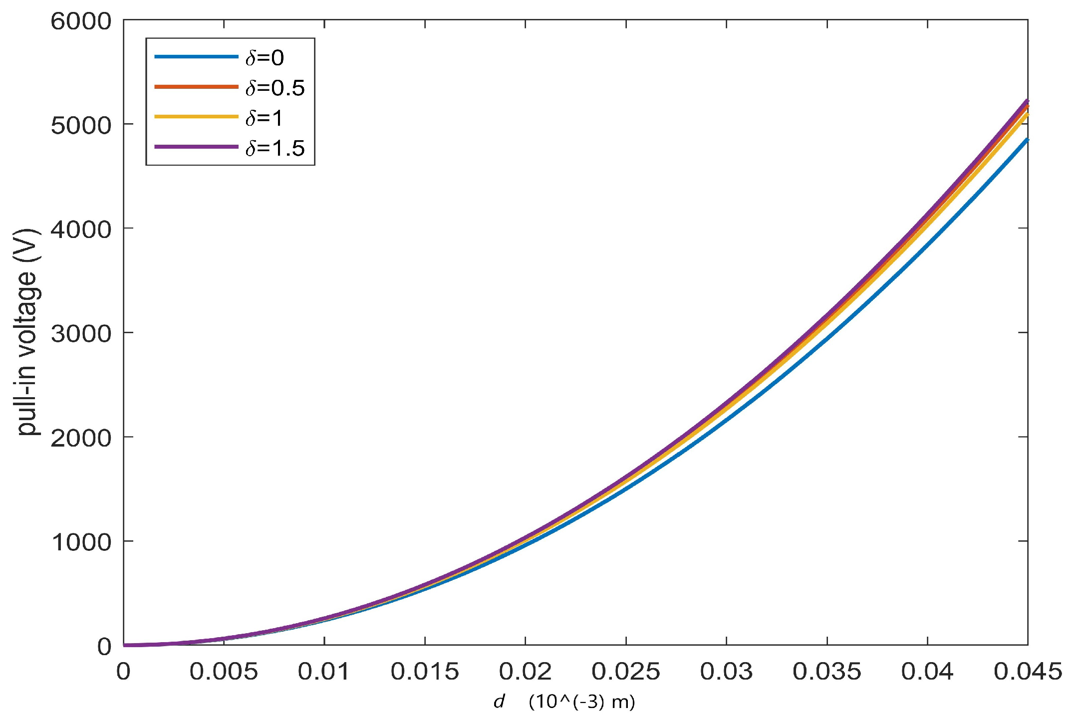 Sensors 23 01688 g010 Sensors 23 01688 g010