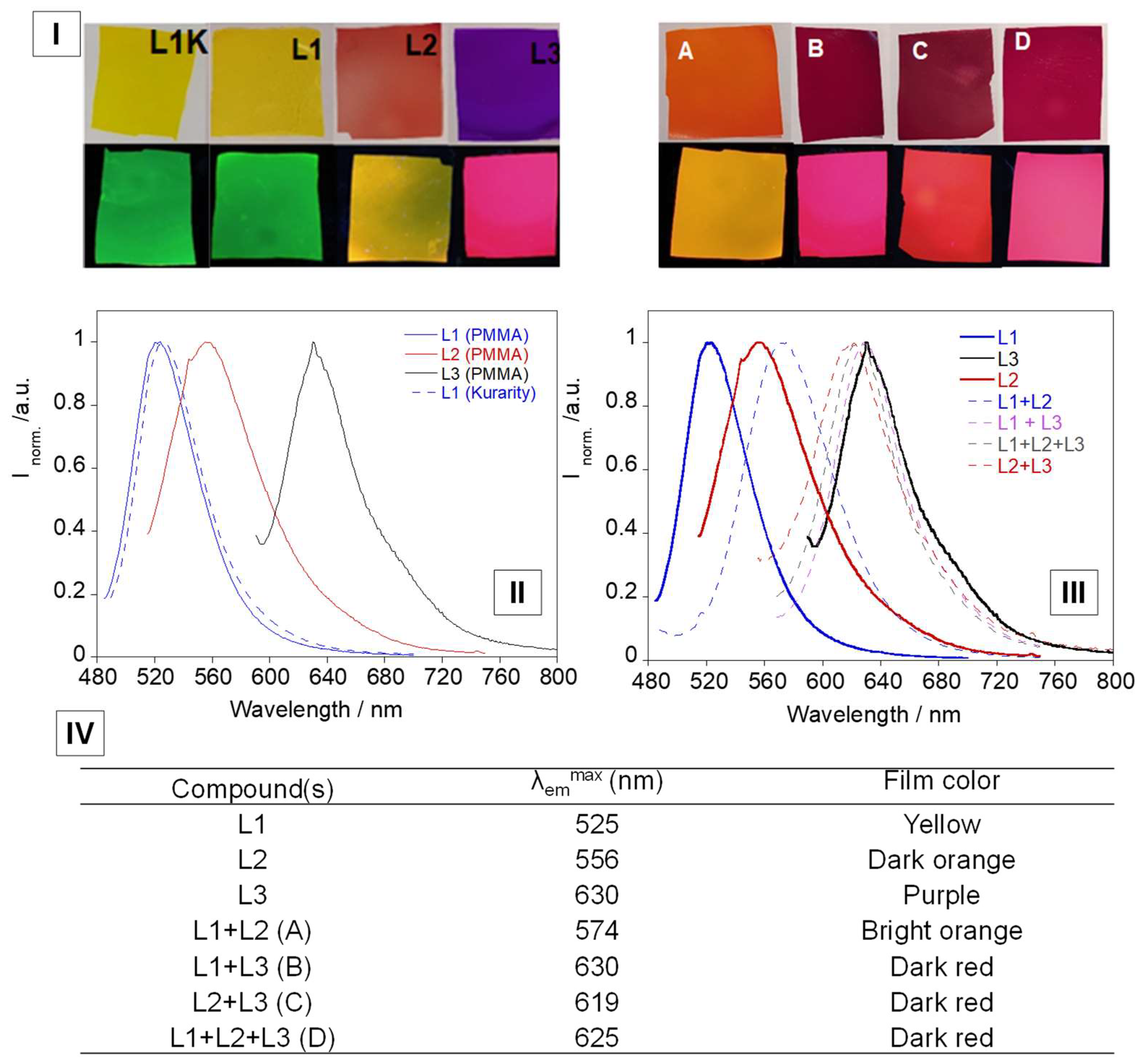 Sensors 23 01689 g006