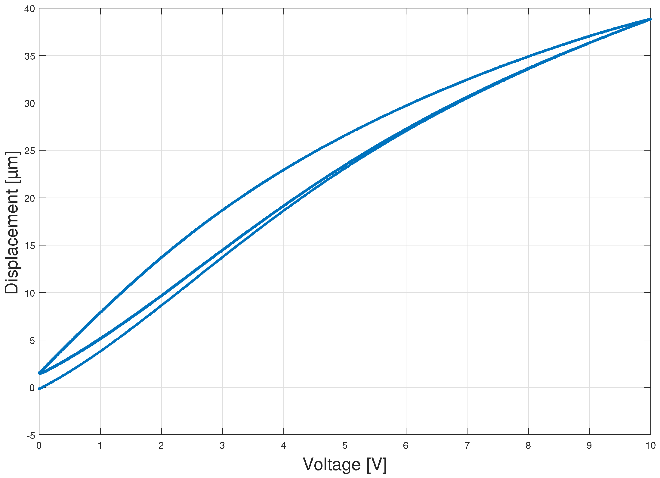 Sensors 23 01690 g002