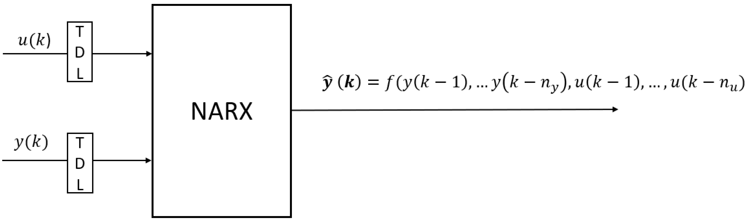 Sensors 23 01690 g003