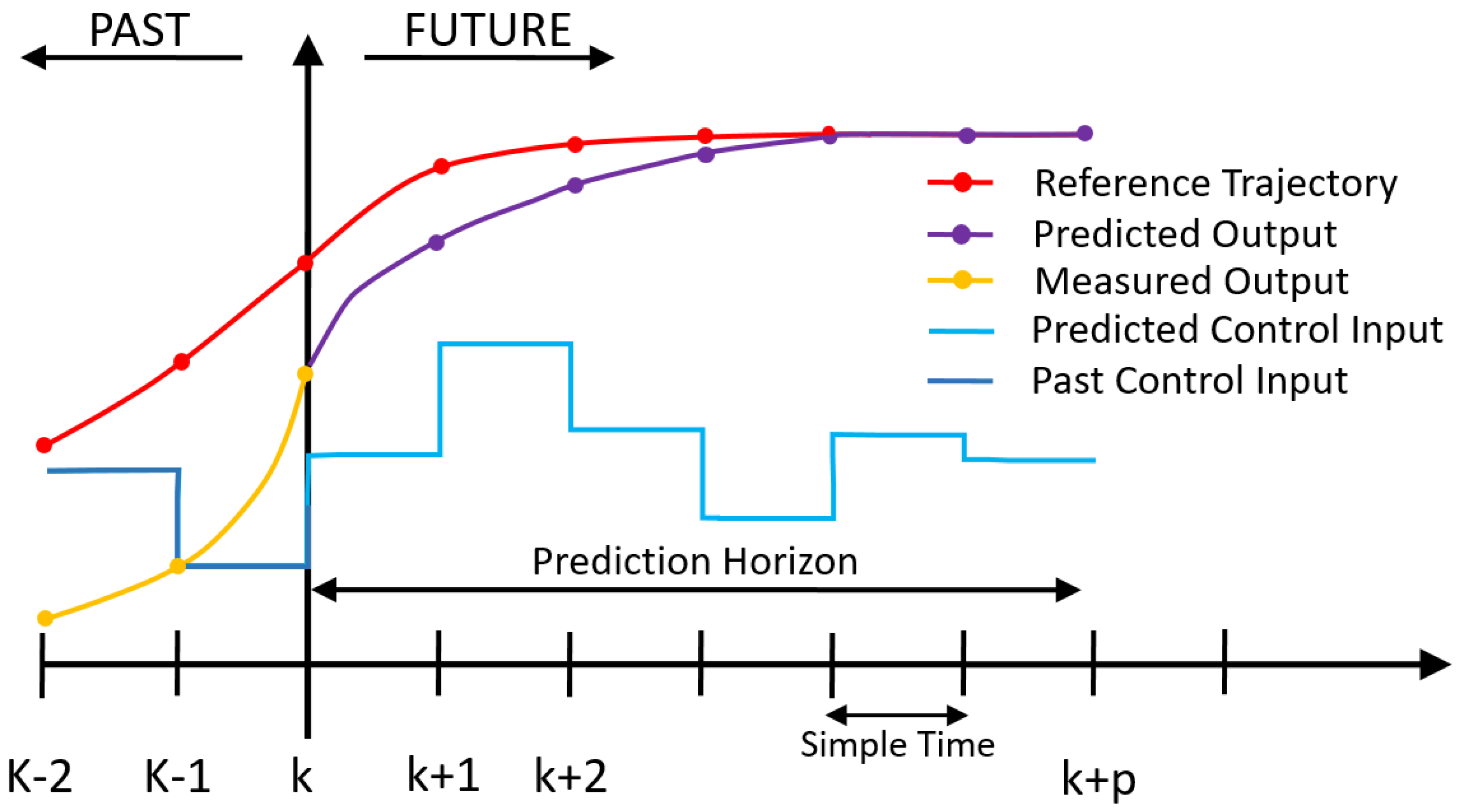 Sensors 23 01690 g005
