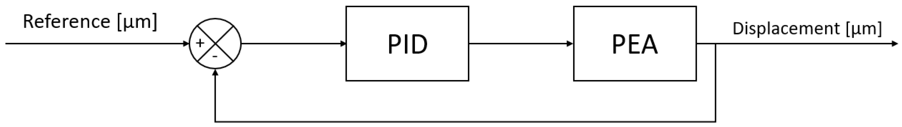 Sensors 23 01690 g007