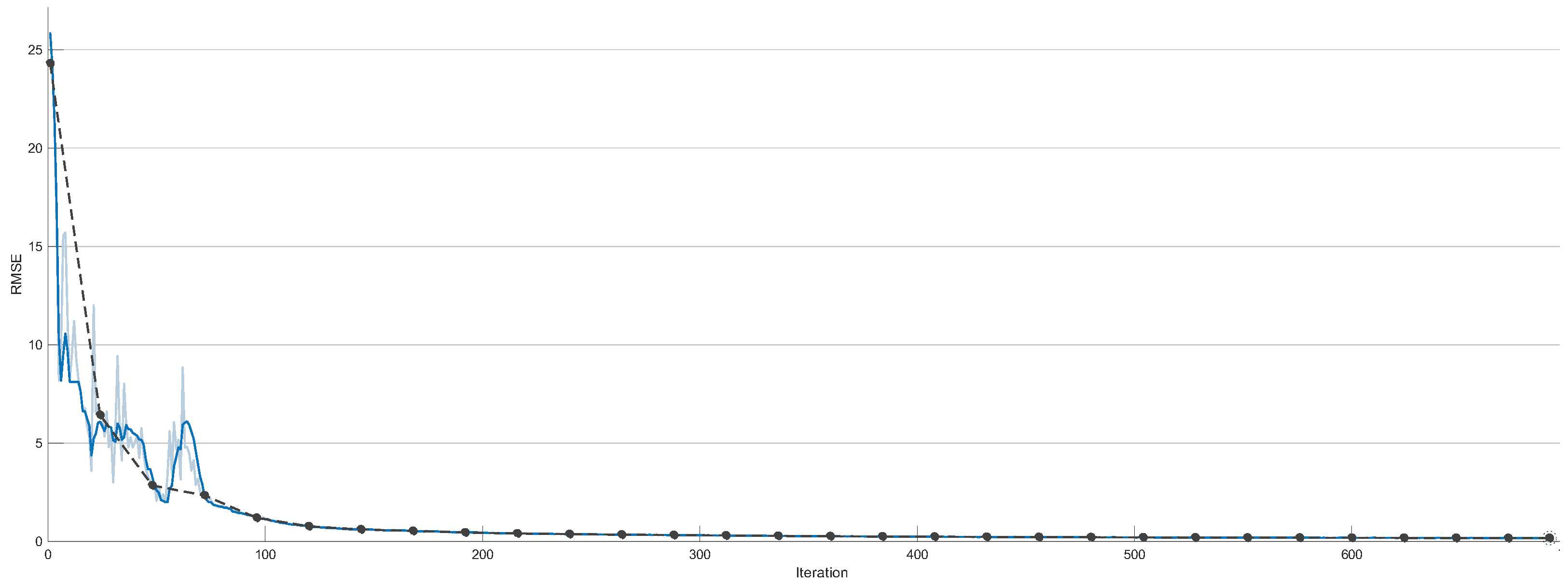Sensors 23 01690 g008