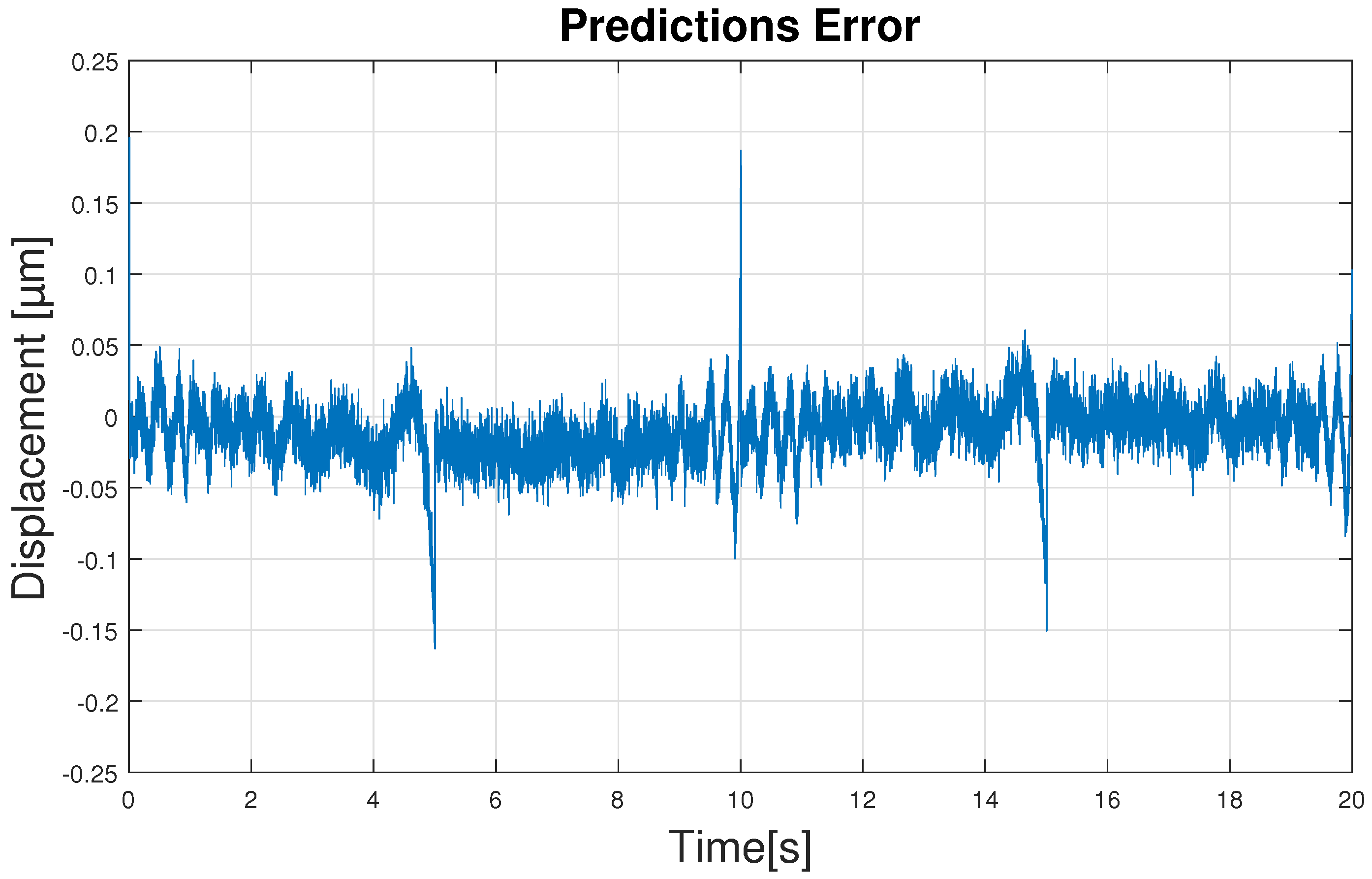 Sensors 23 01690 g010
