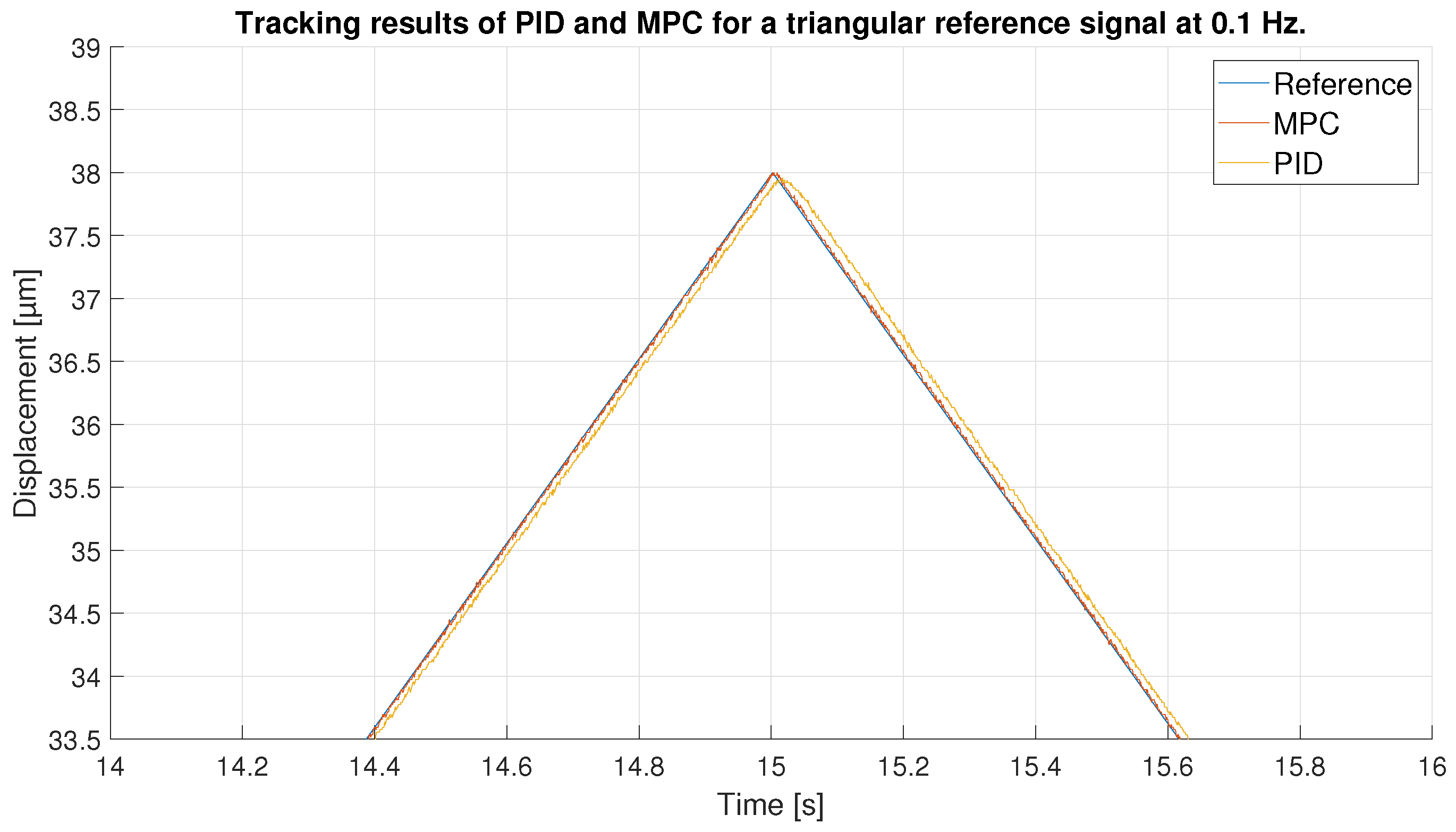 Sensors 23 01690 g012