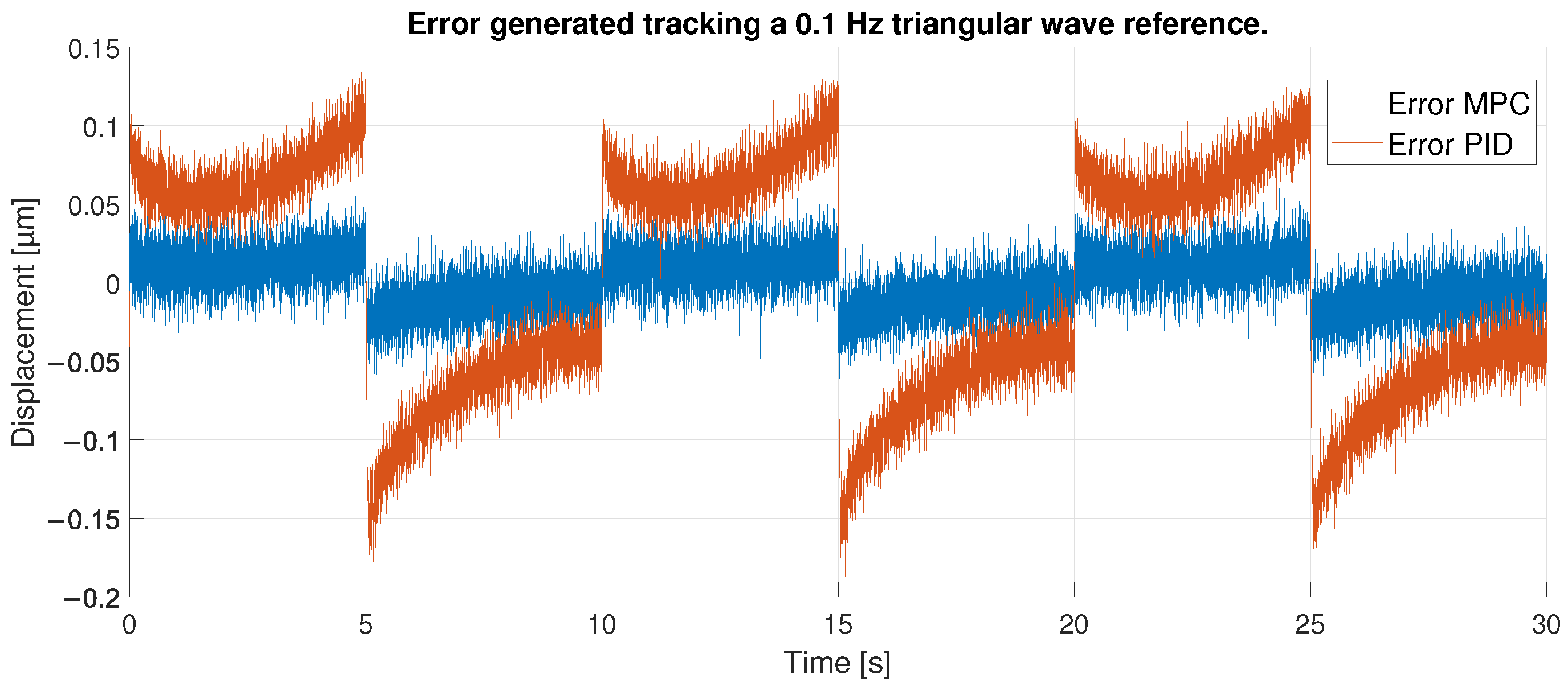 Sensors 23 01690 g013