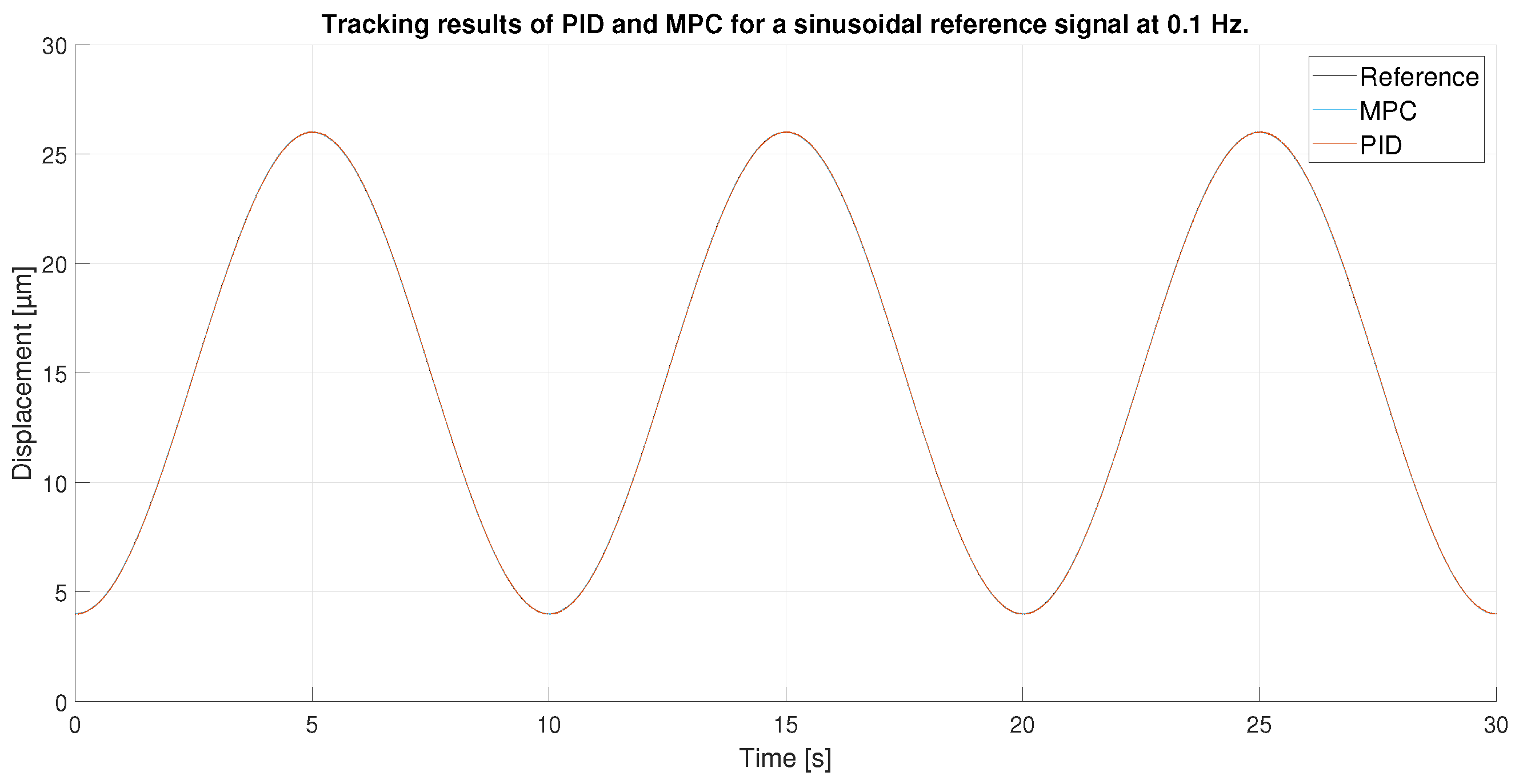 Sensors 23 01690 g014