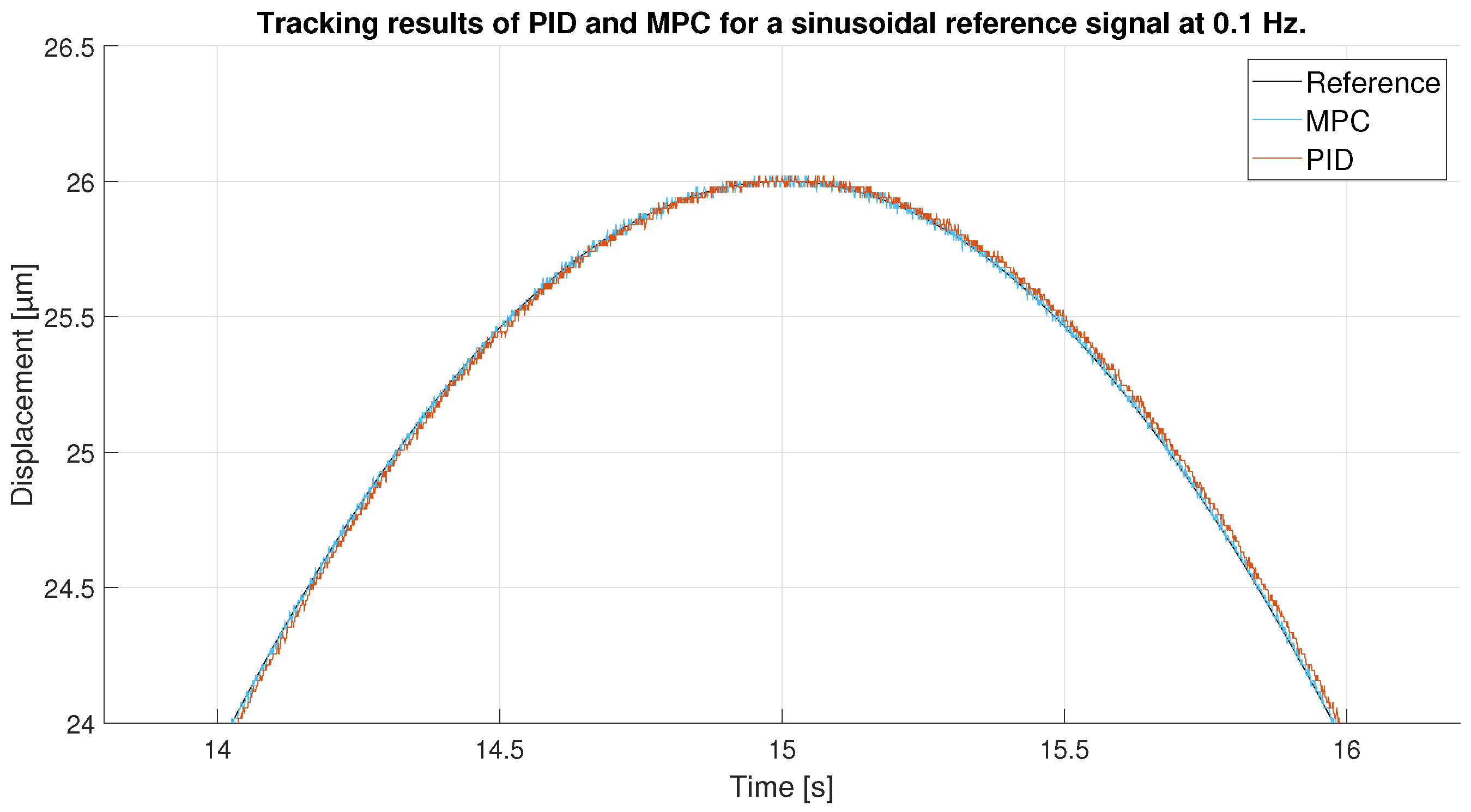 Sensors 23 01690 g015