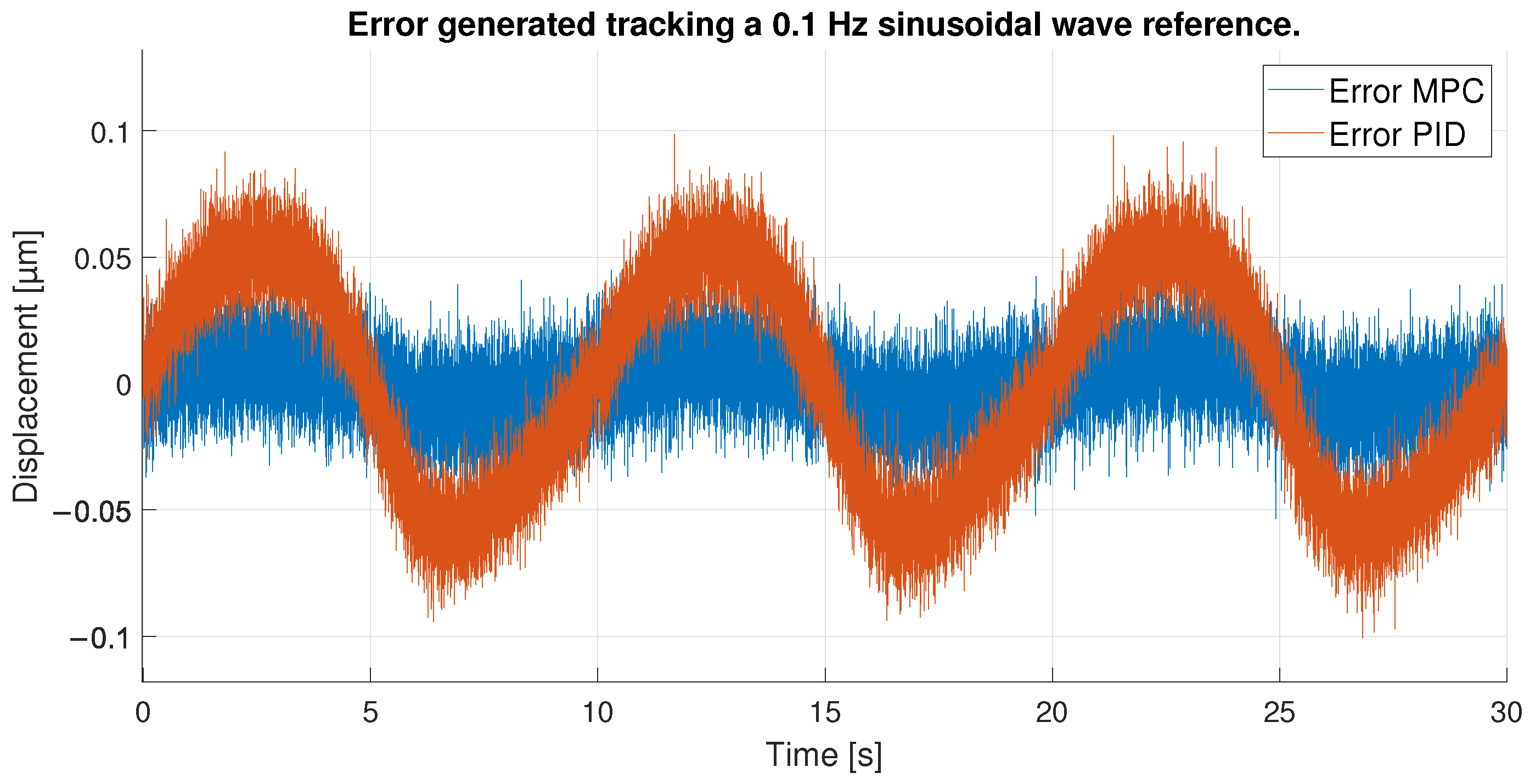 Sensors 23 01690 g016