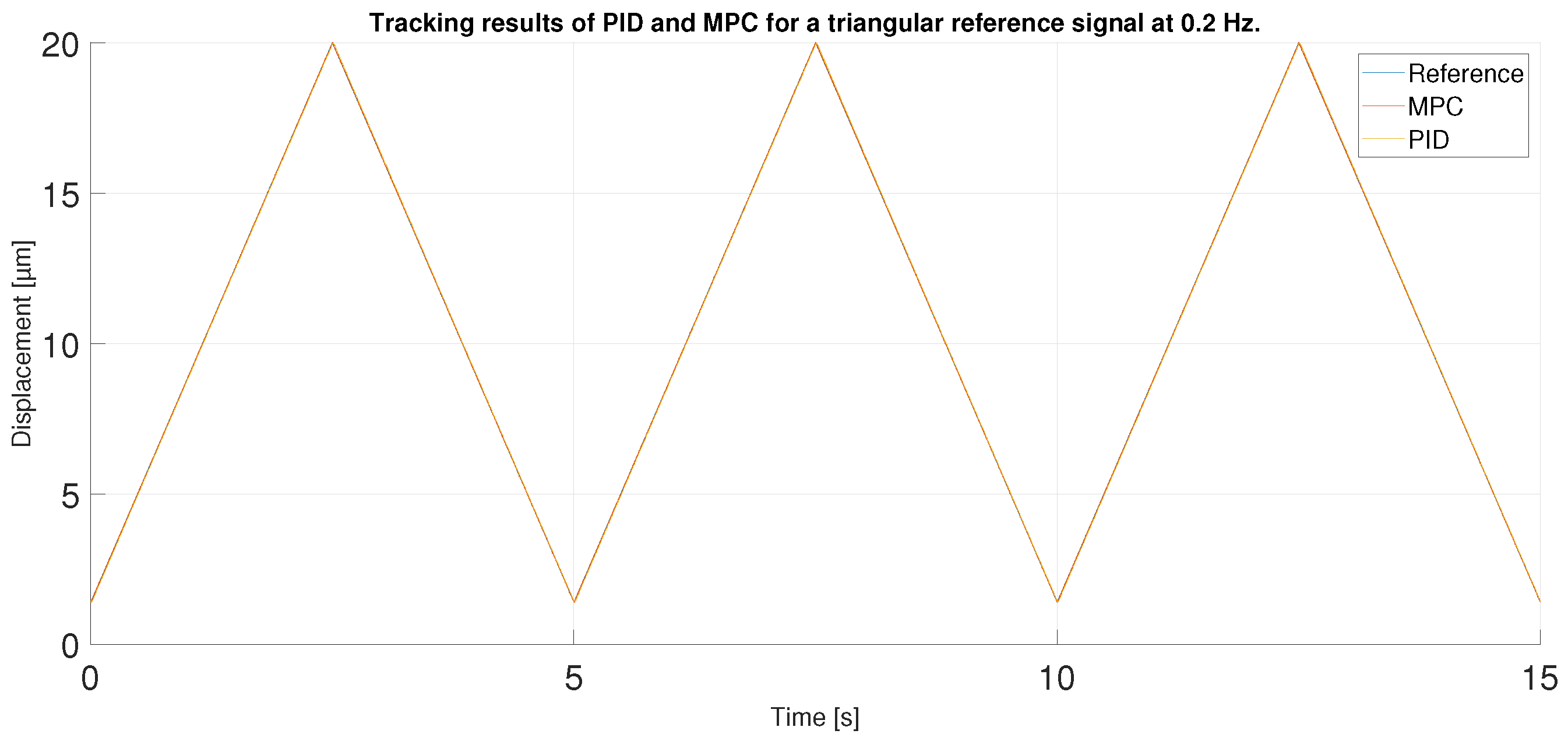 Sensors 23 01690 g017