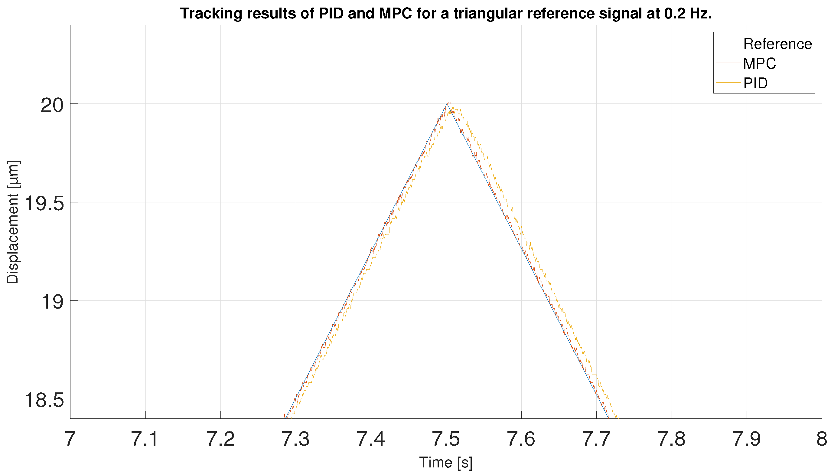 Sensors 23 01690 g018