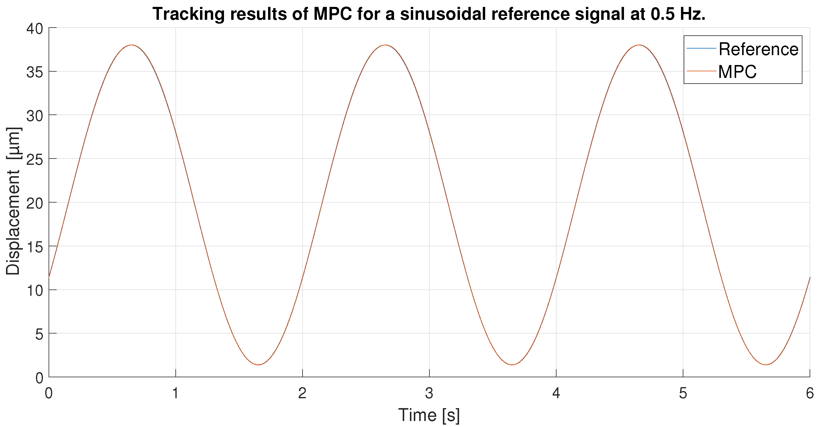 Sensors 23 01690 g020
