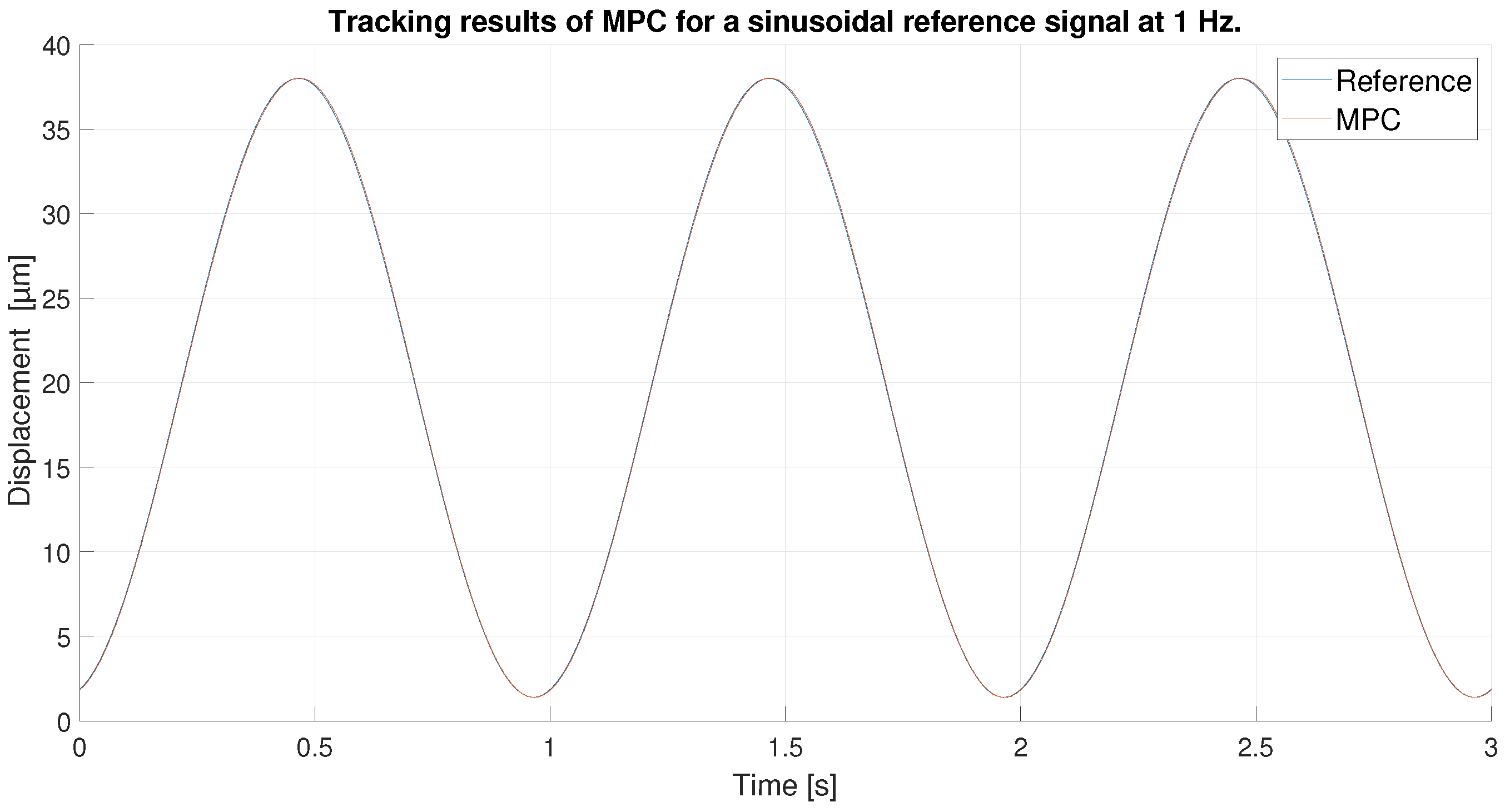 Sensors 23 01690 g022