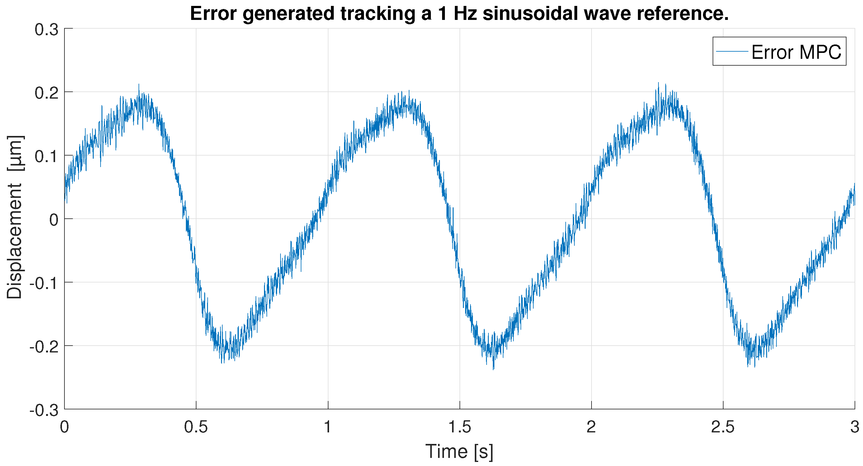 Sensors 23 01690 g023