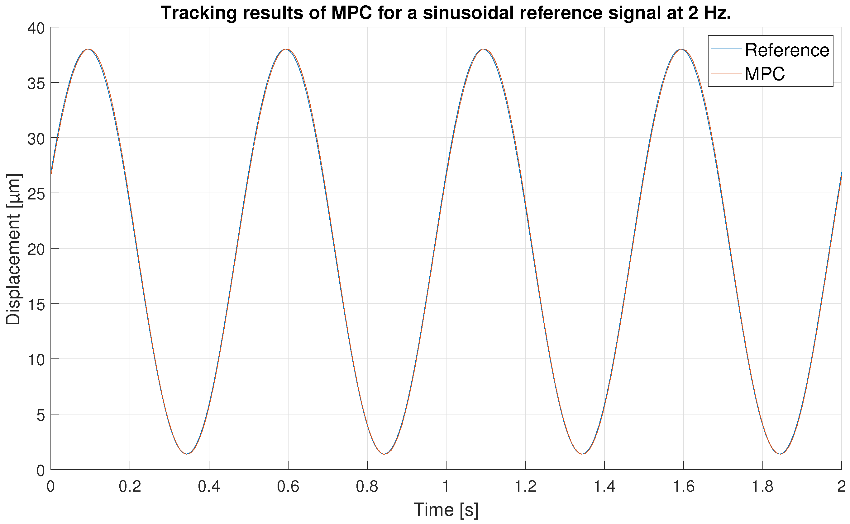 Sensors 23 01690 g024